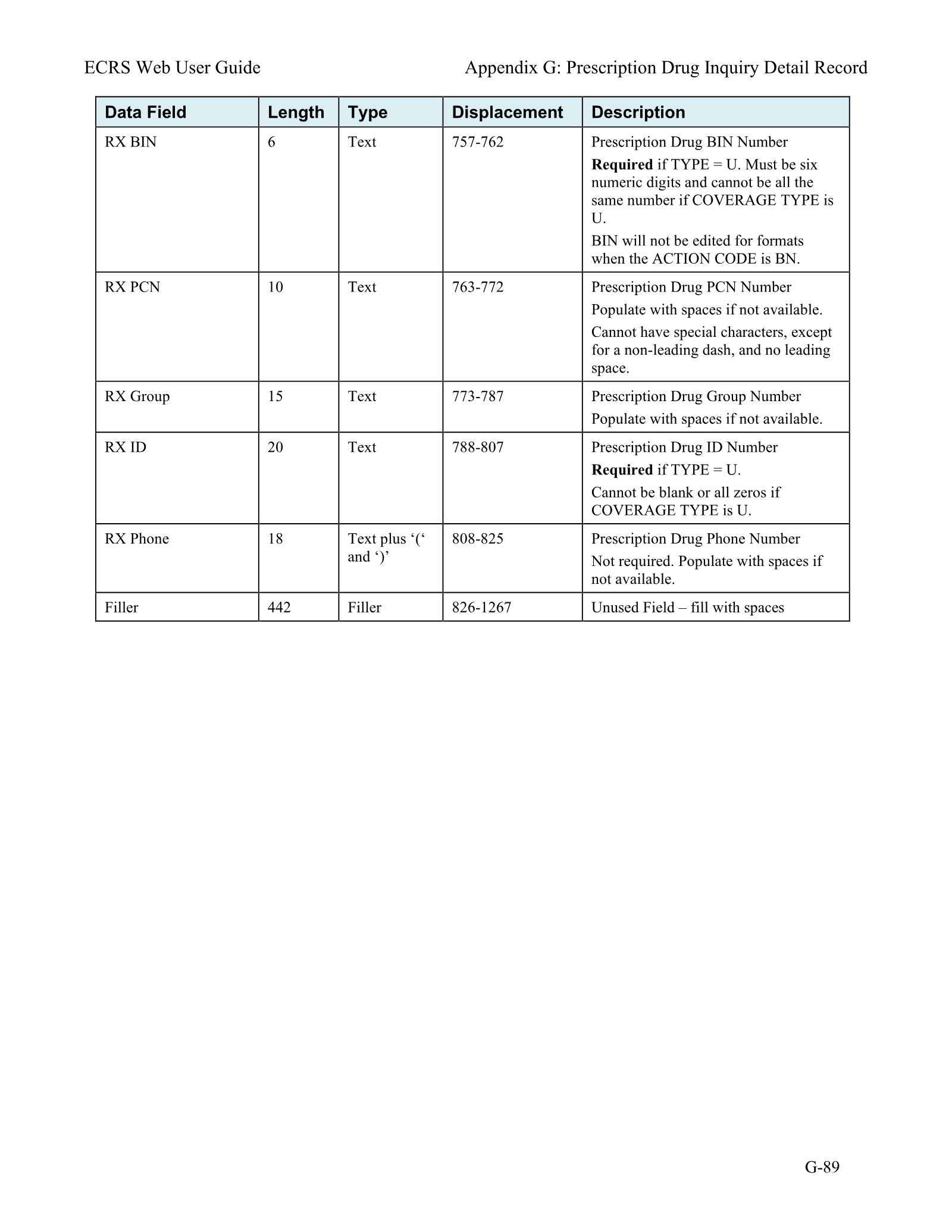 Complete printed PDF page 260