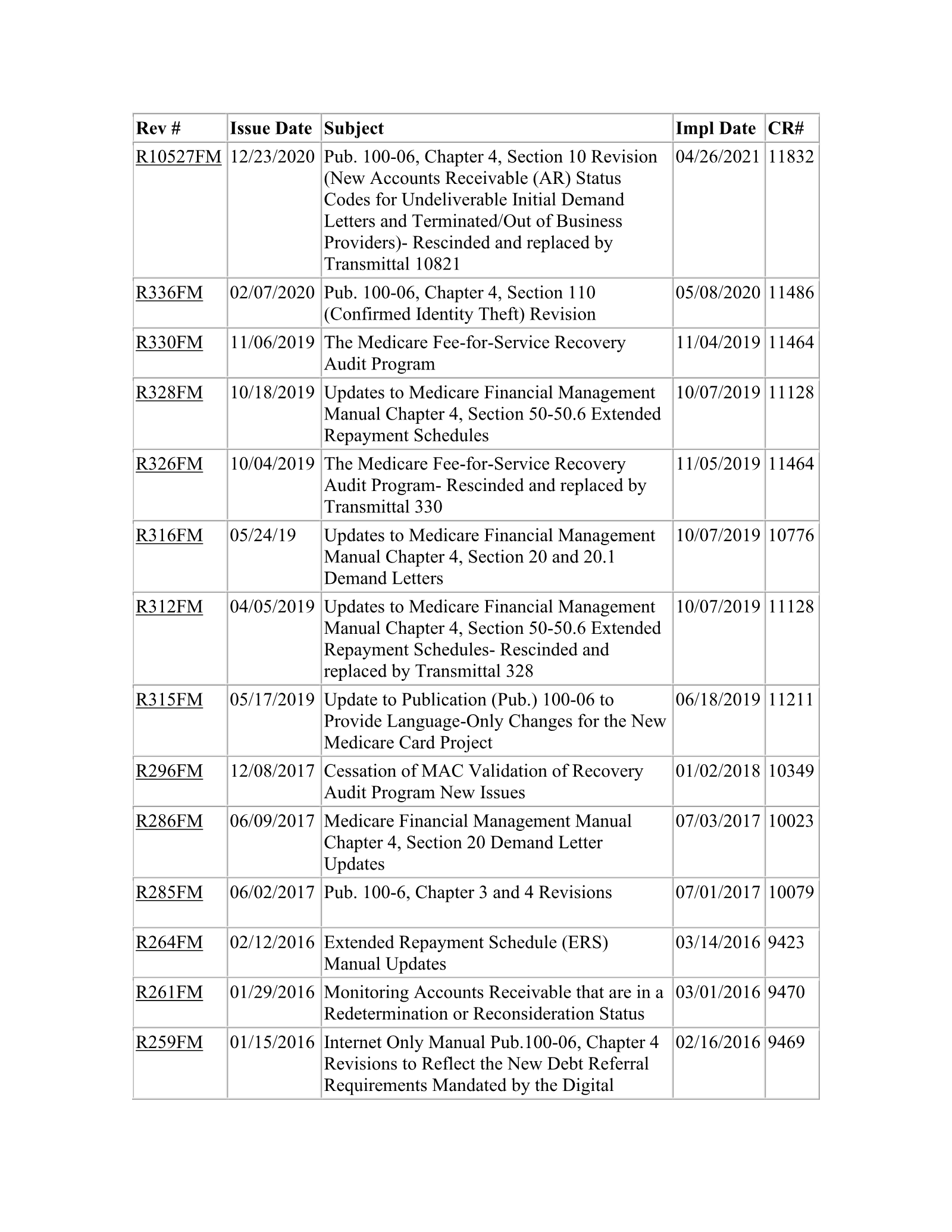 Complete printed PDF page 109