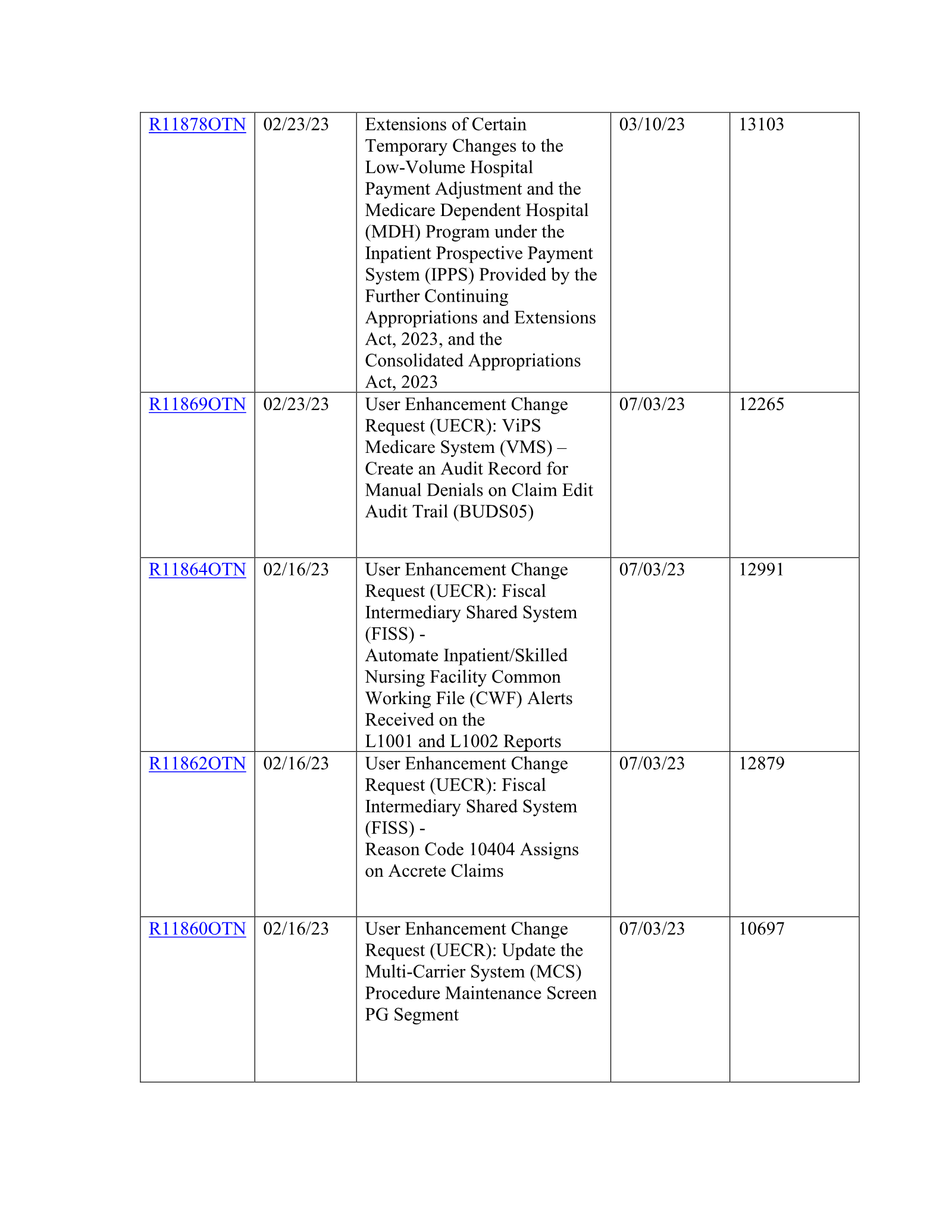 Complete printed PDF page 59