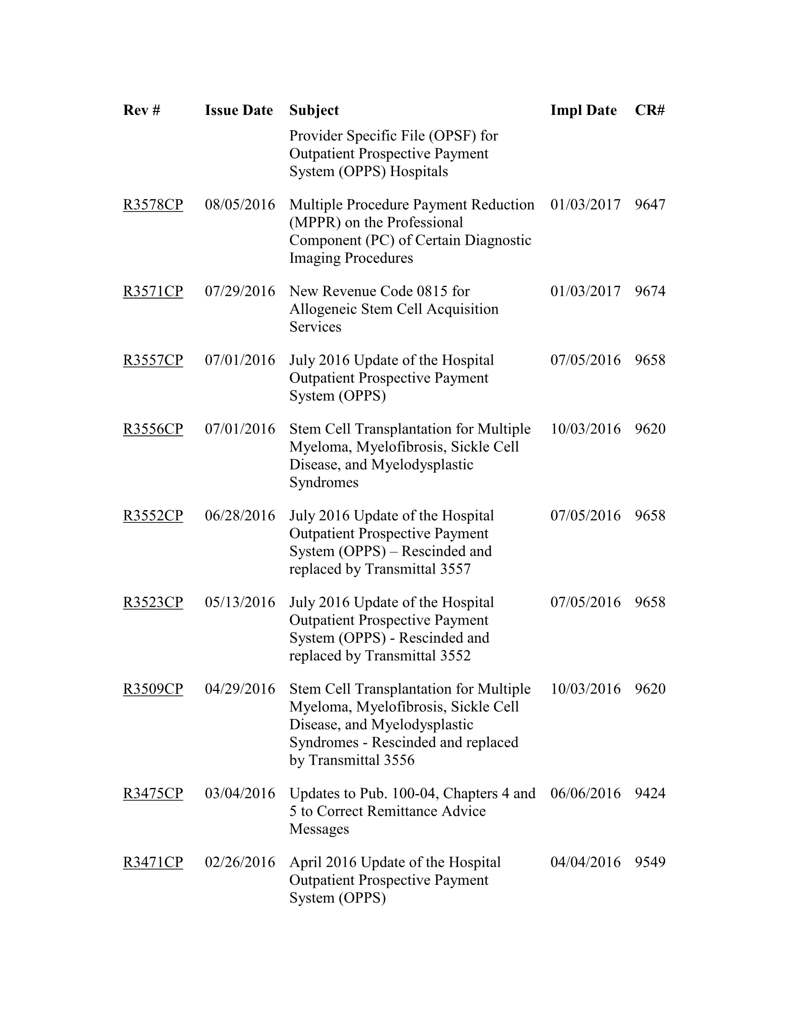 Complete printed PDF page 248