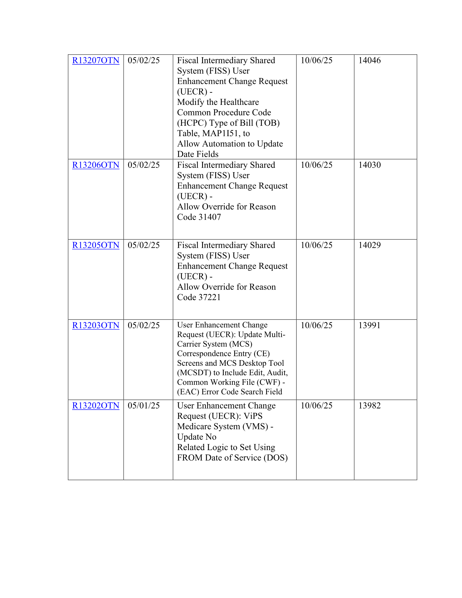 Complete printed PDF page 16