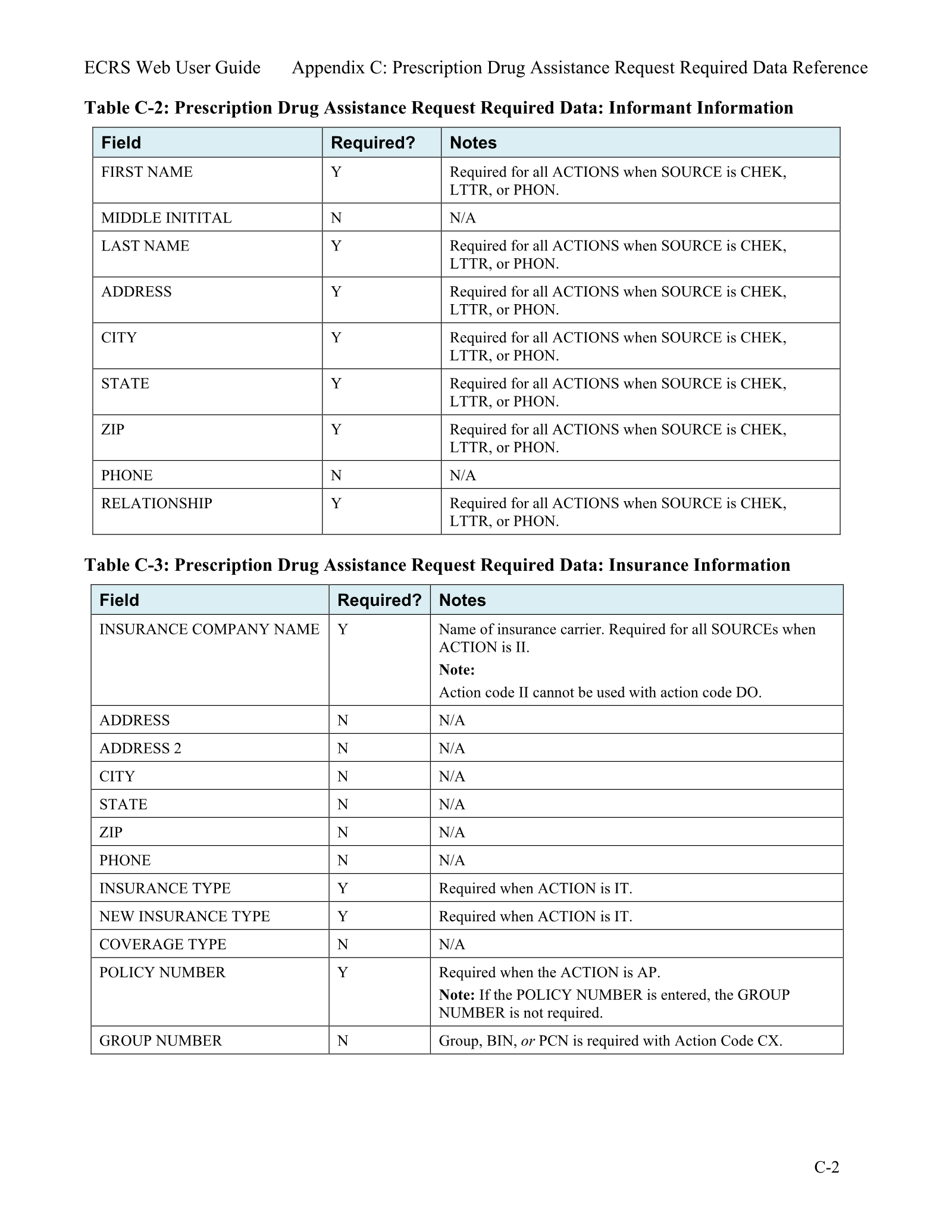 Complete printed PDF page 162