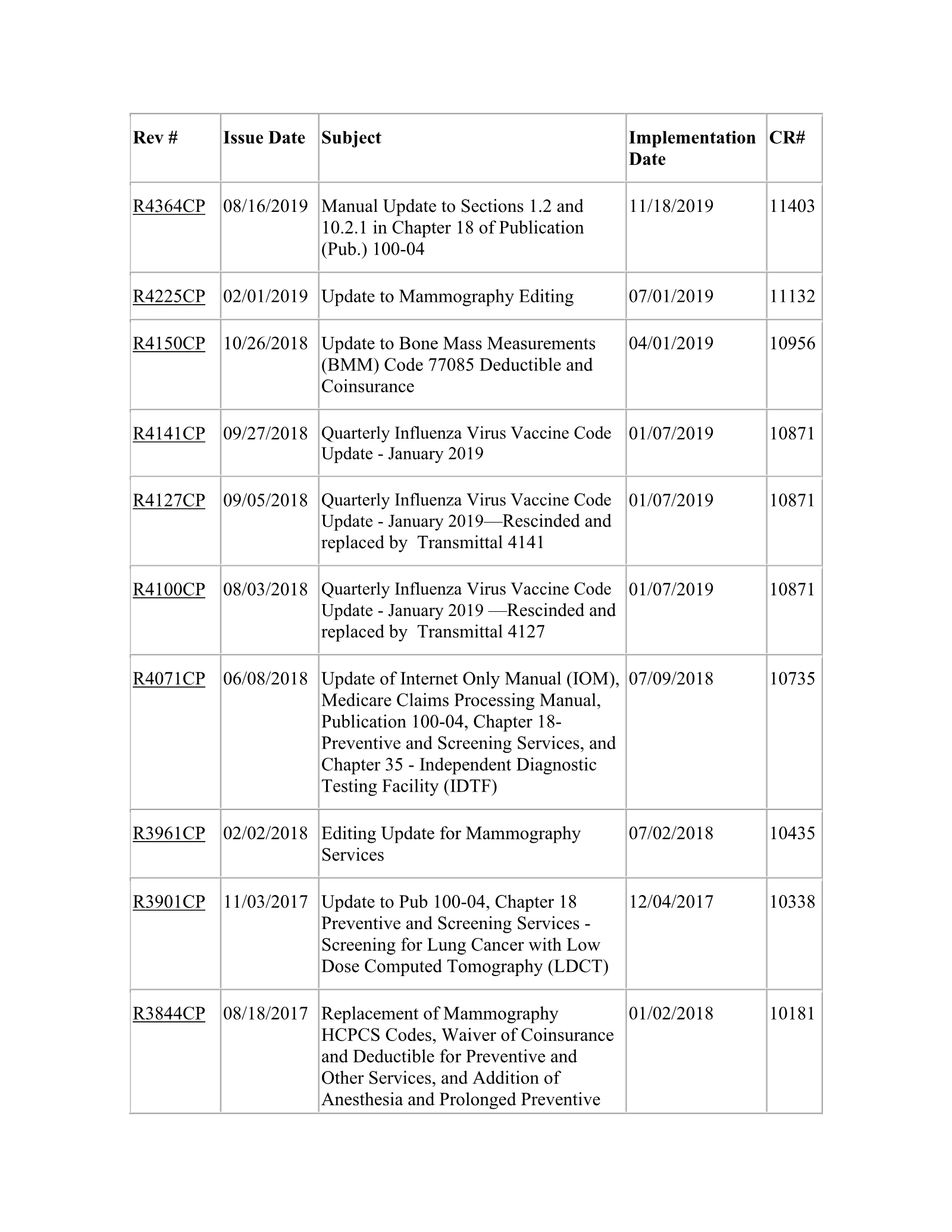 Complete printed PDF page 225