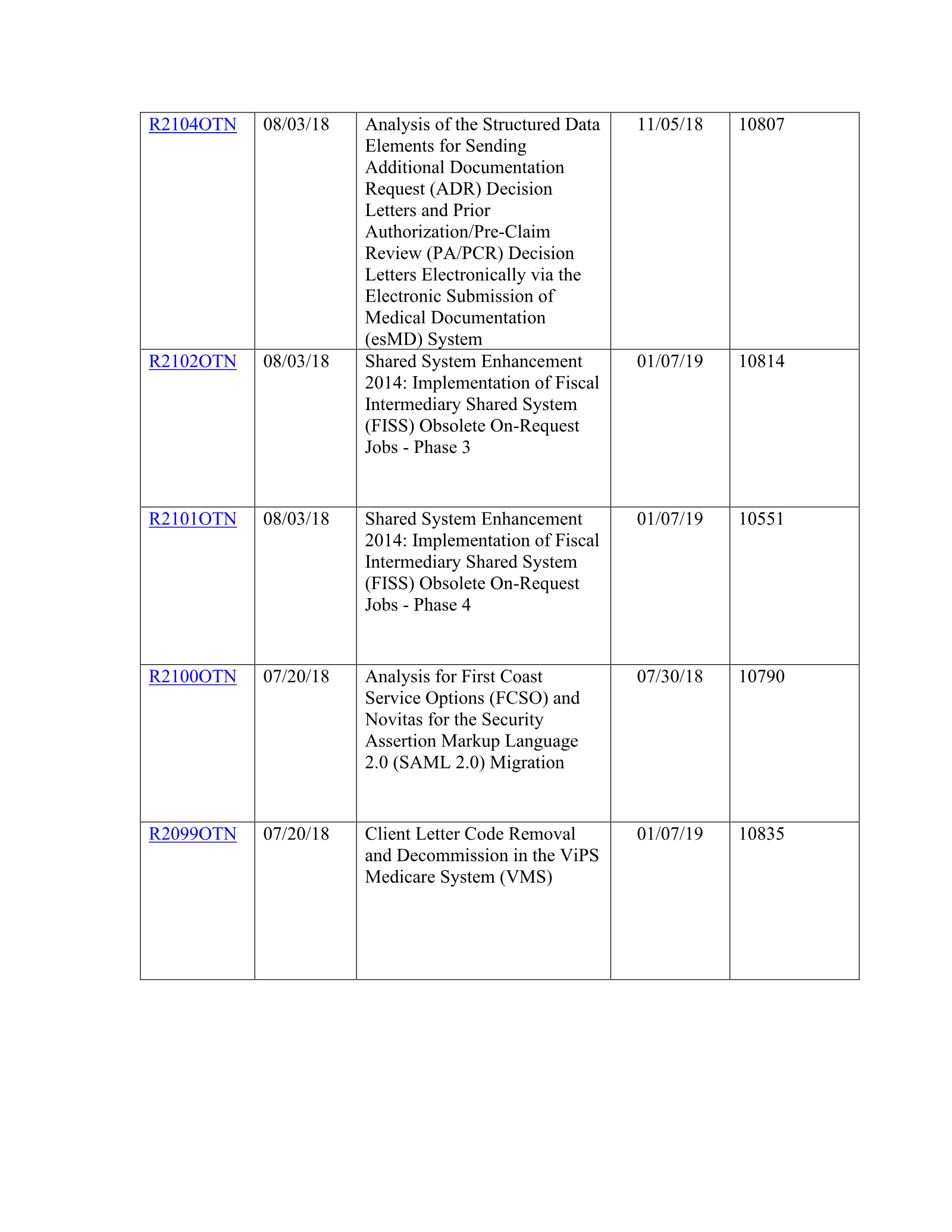 Complete printed PDF page 168