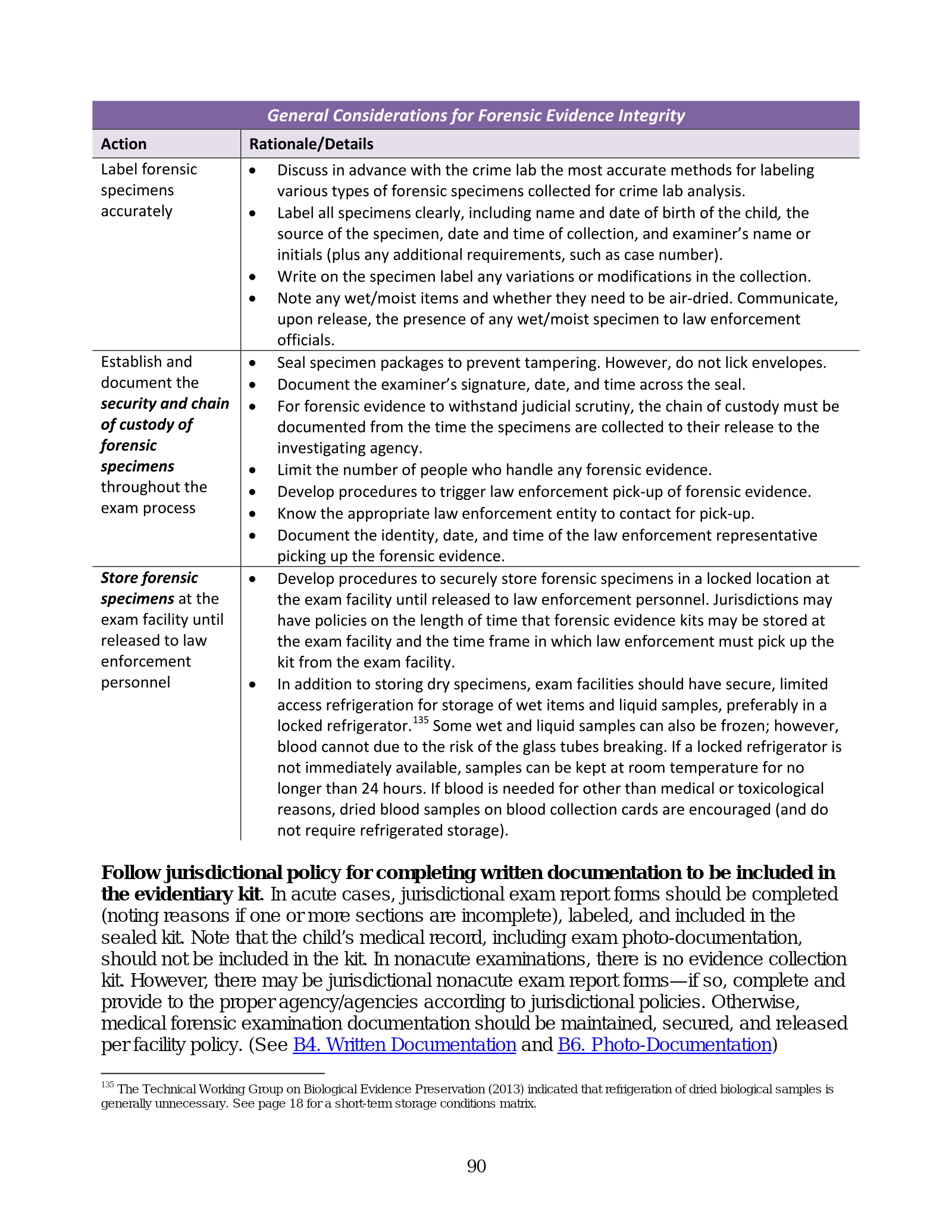 Complete printed PDF page 96