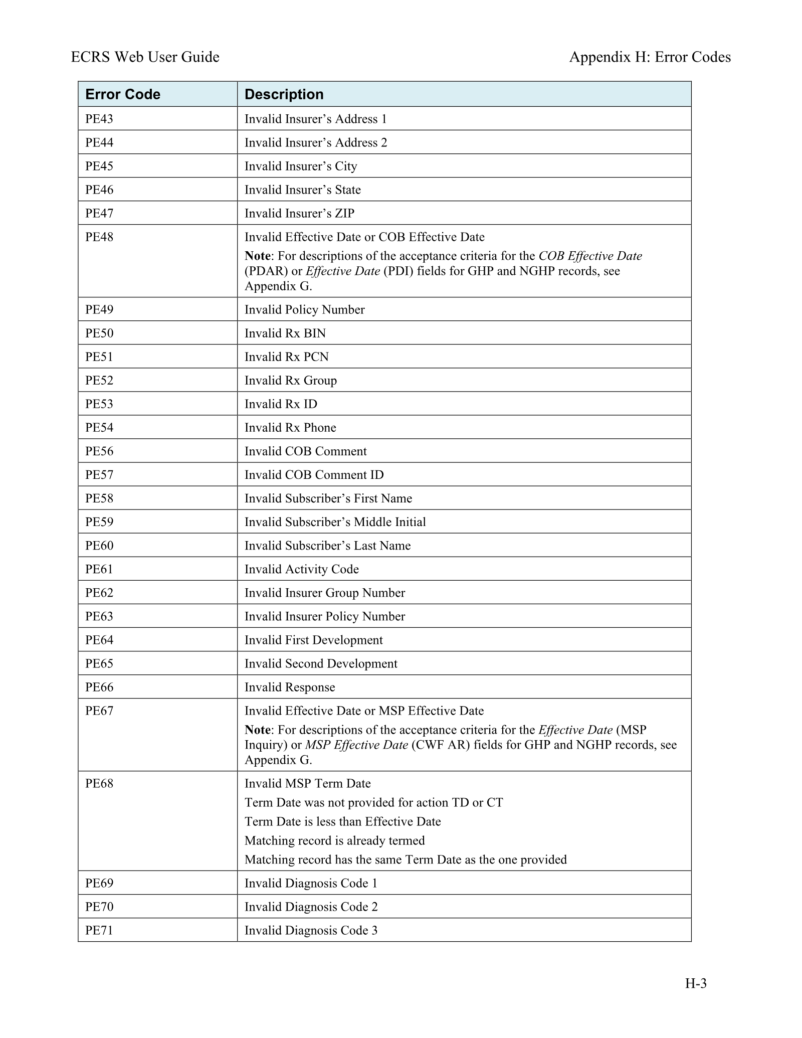 Complete printed PDF page 267
