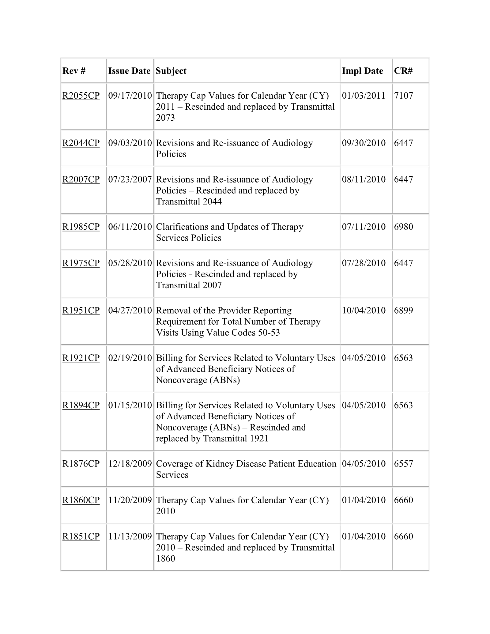 Complete printed PDF page 125