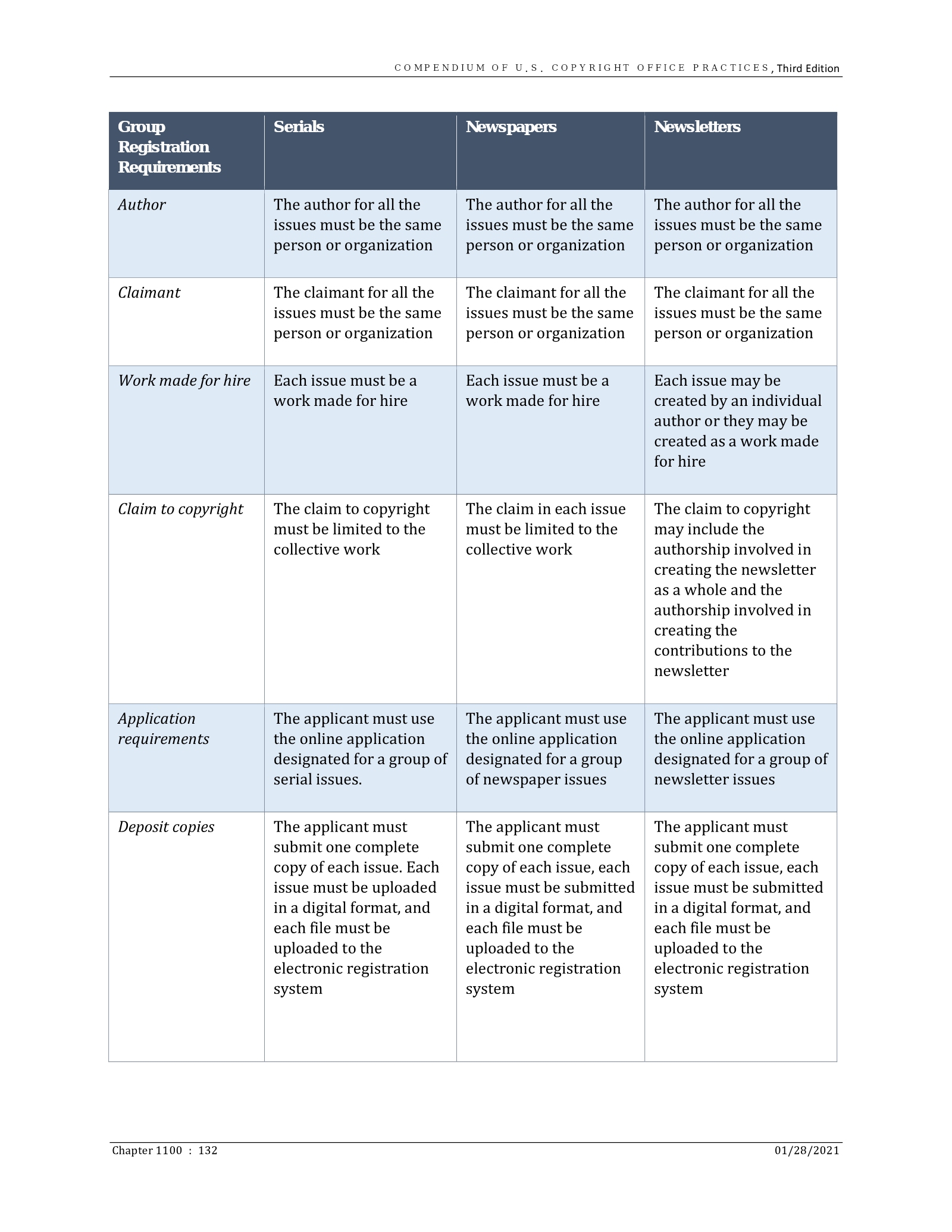 Complete printed PDF page 132