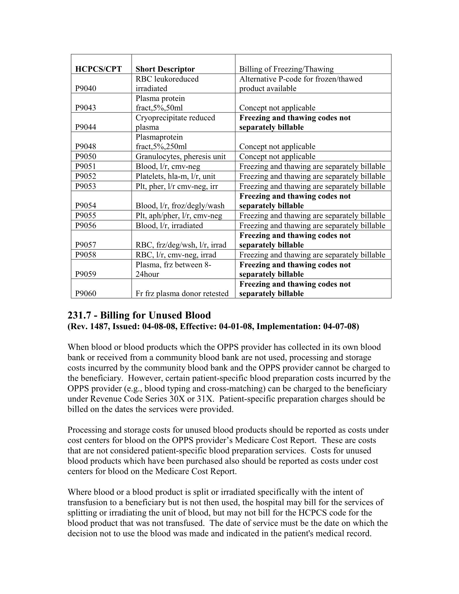 Complete printed PDF page 156