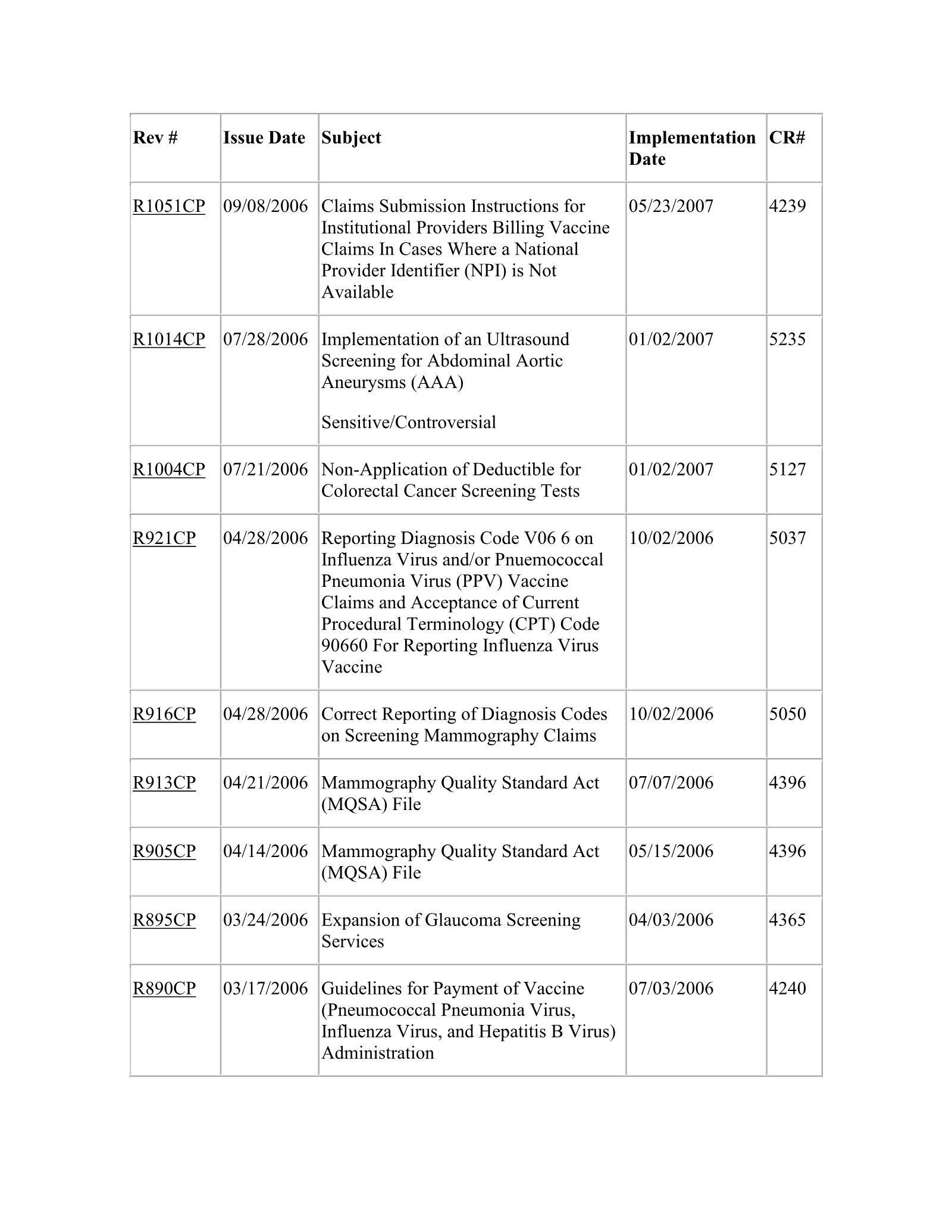 Complete printed PDF page 237