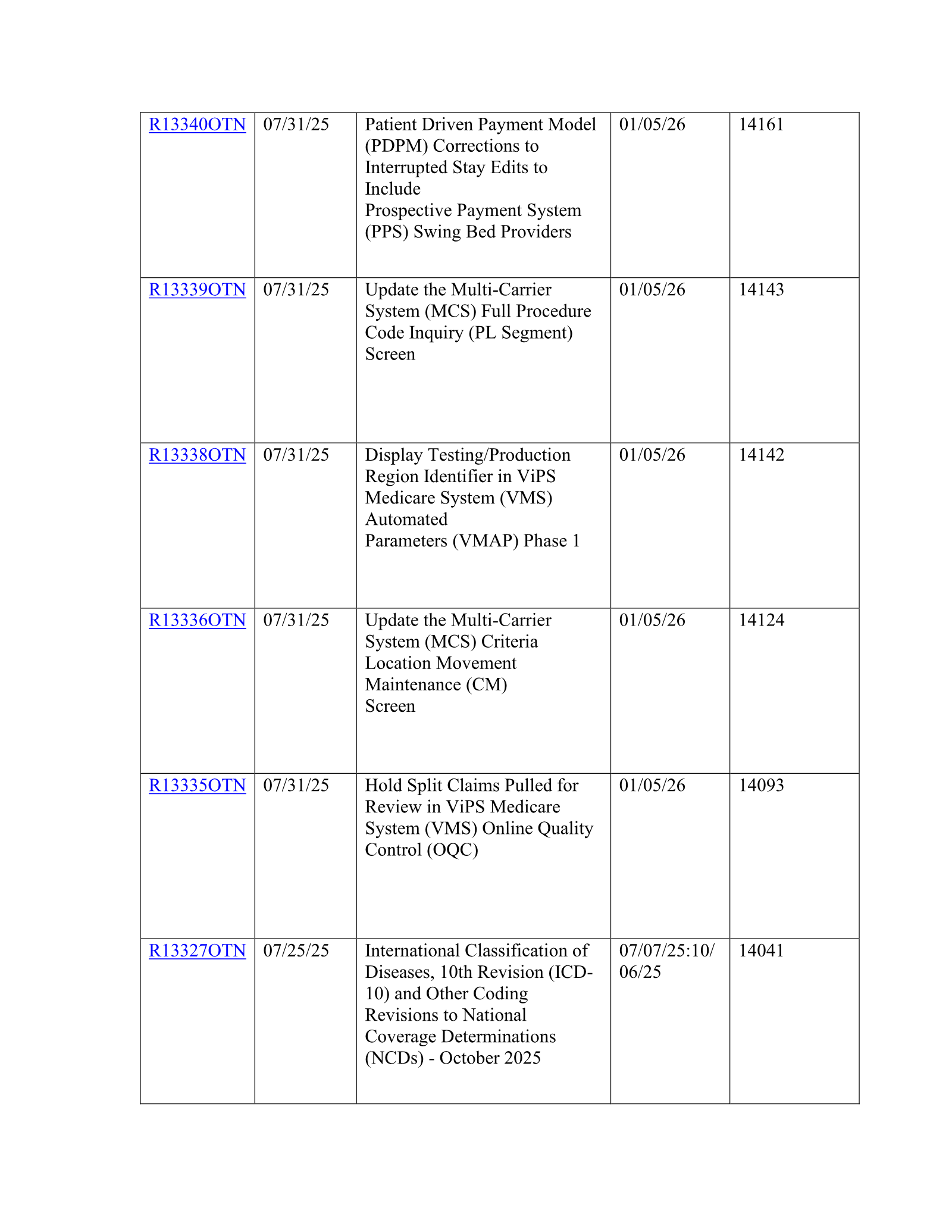Complete printed PDF page 14
