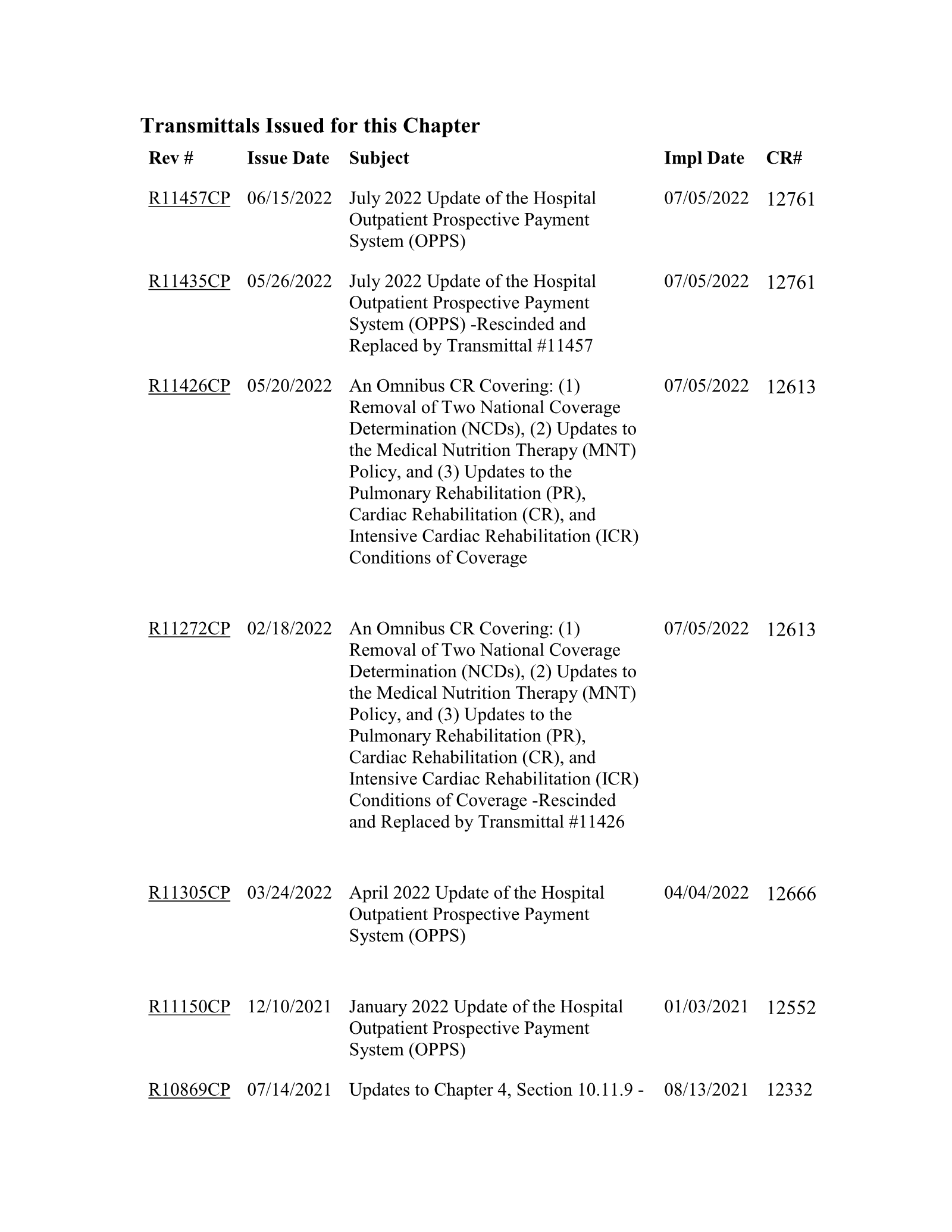 Complete printed PDF page 244