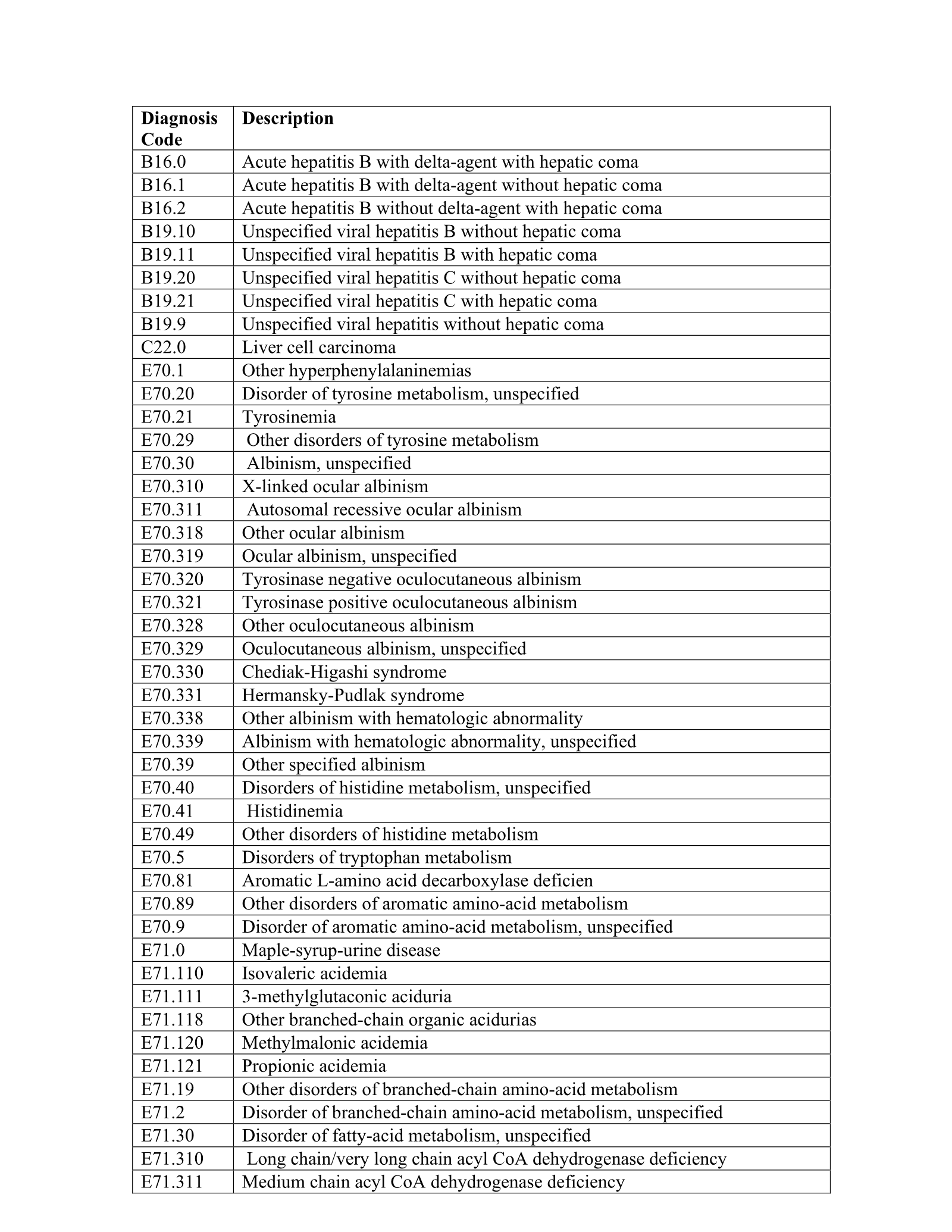 Complete printed PDF page 157