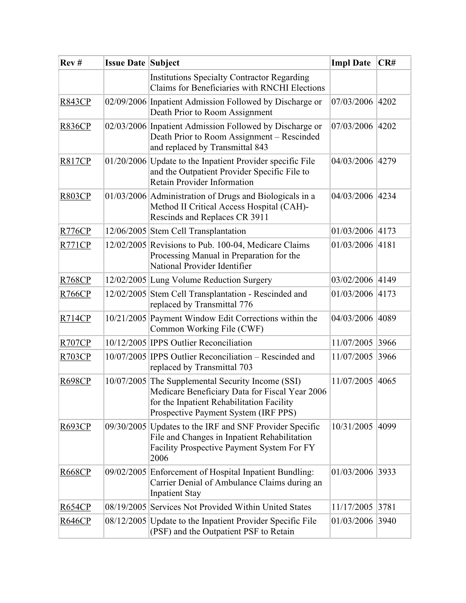Complete printed PDF page 406