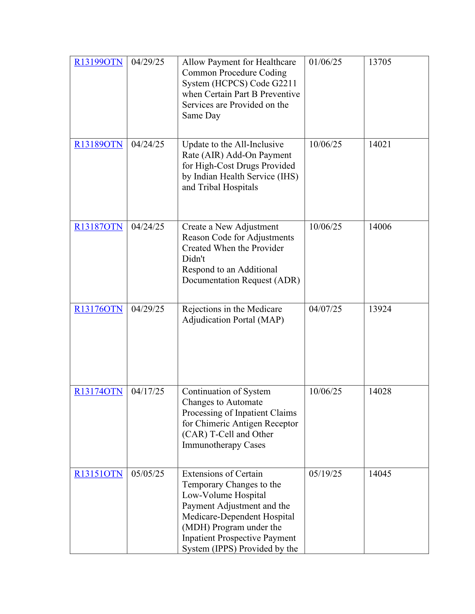 Complete printed PDF page 17