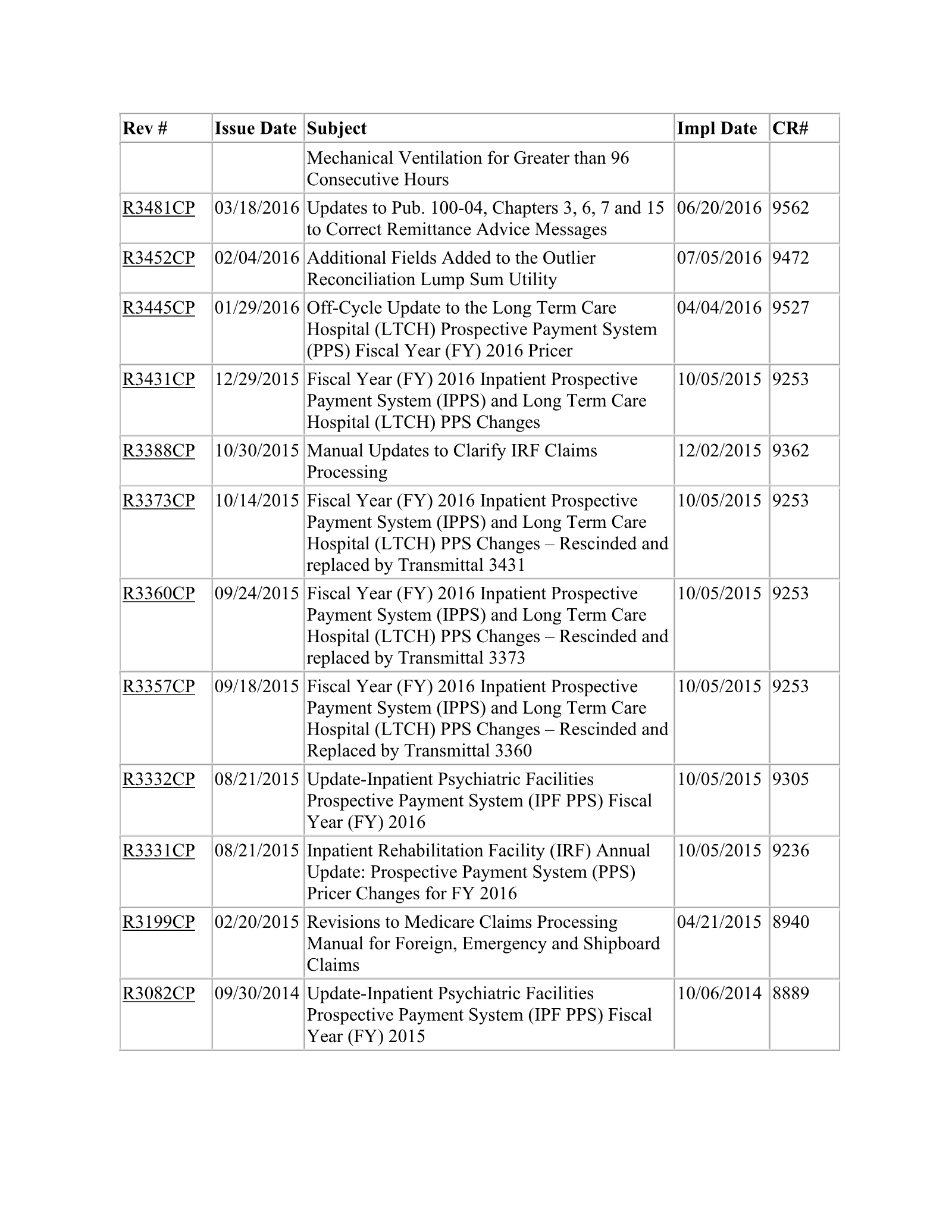 Complete printed PDF page 396