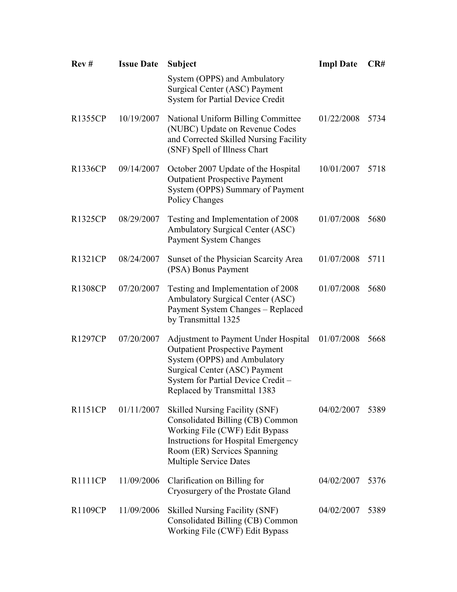 Complete printed PDF page 260