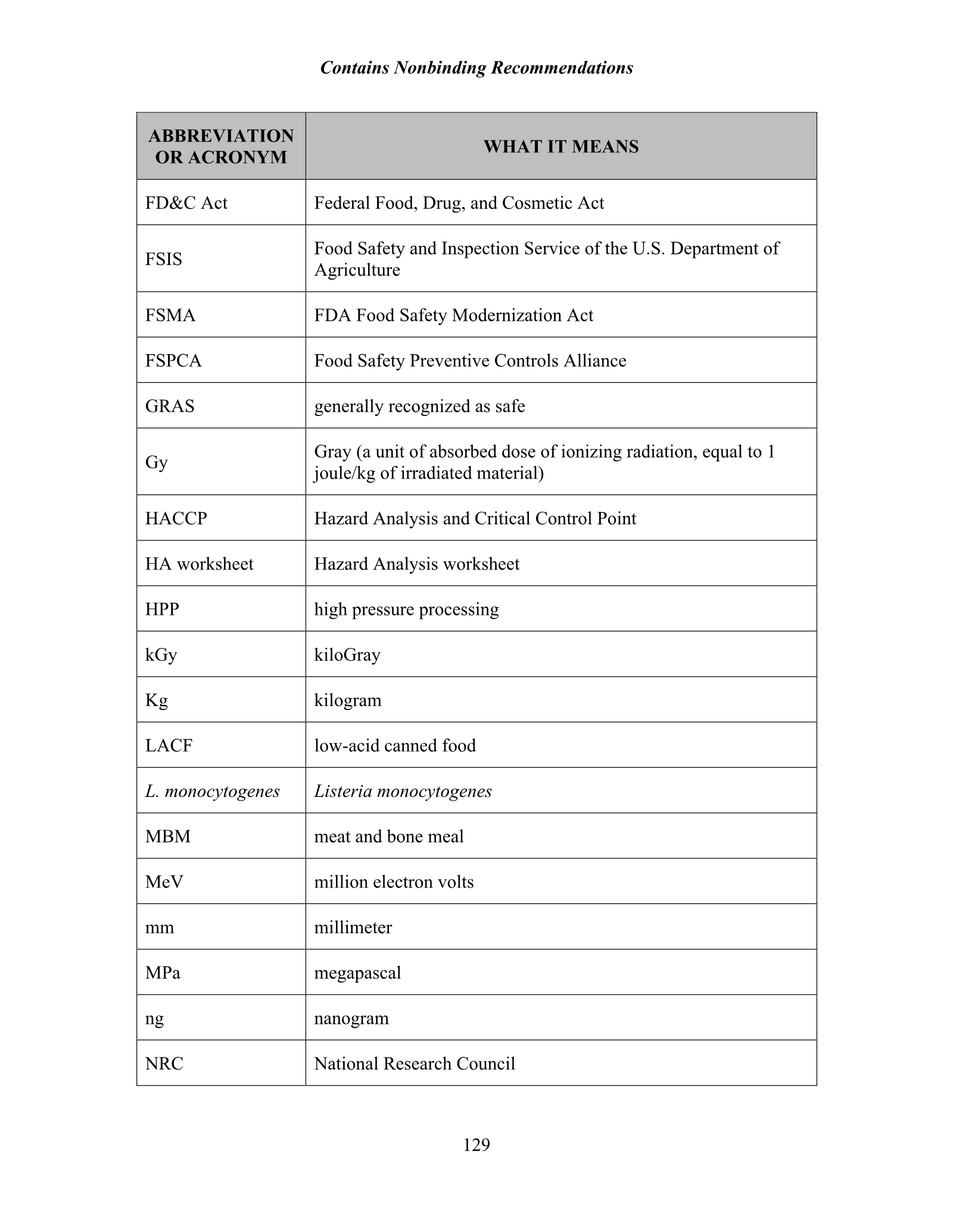 Complete printed PDF page 135