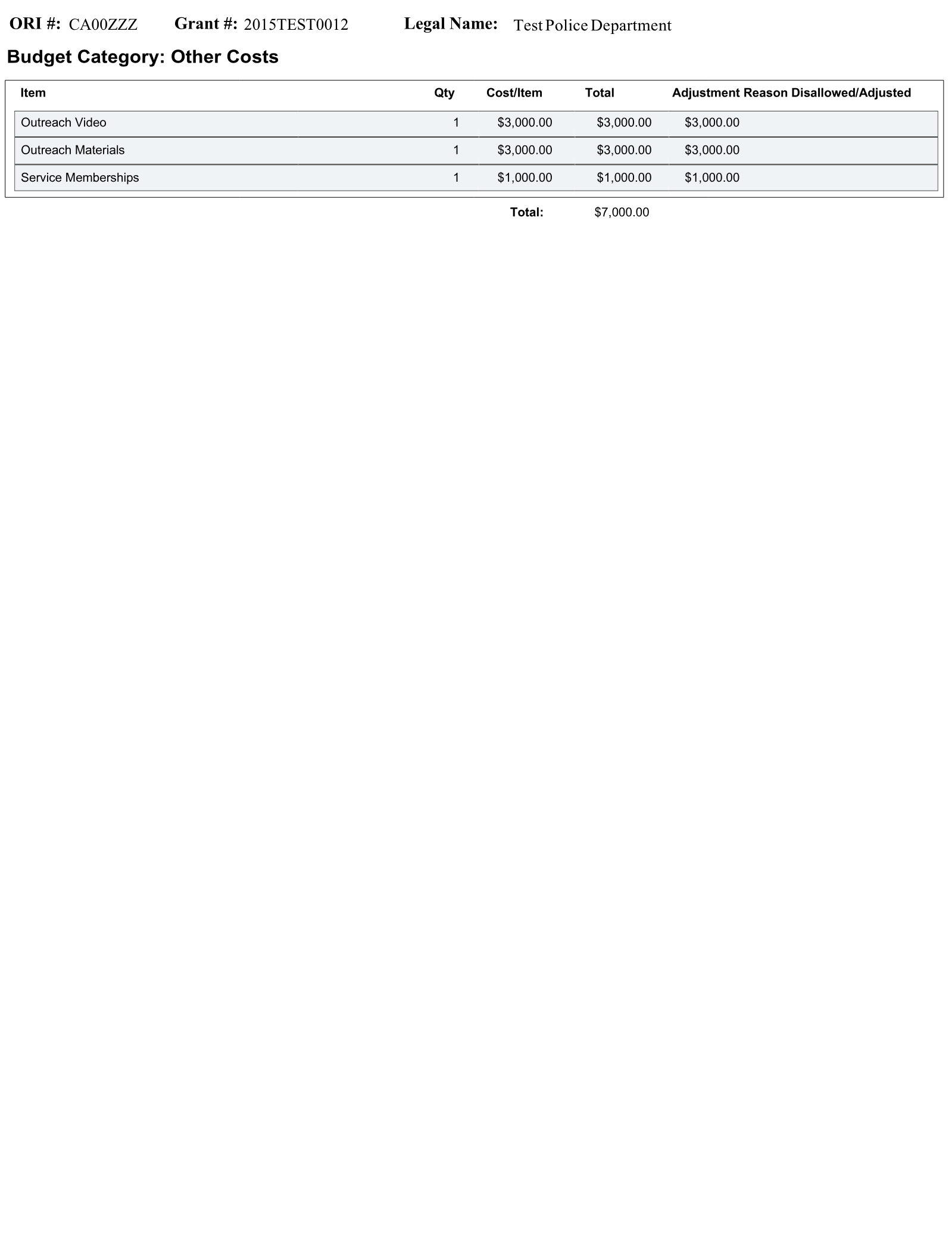 Complete printed PDF page 140