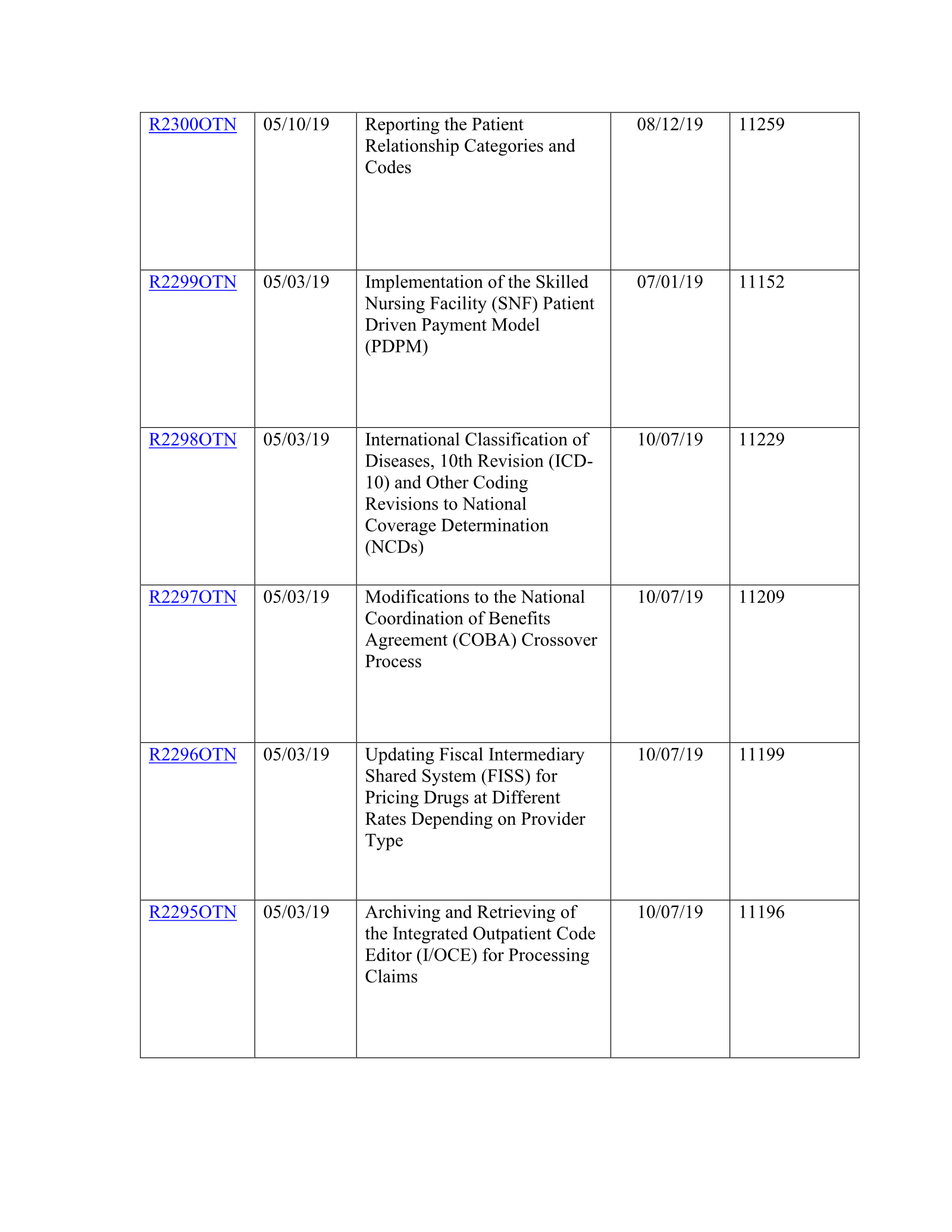 Complete printed PDF page 141