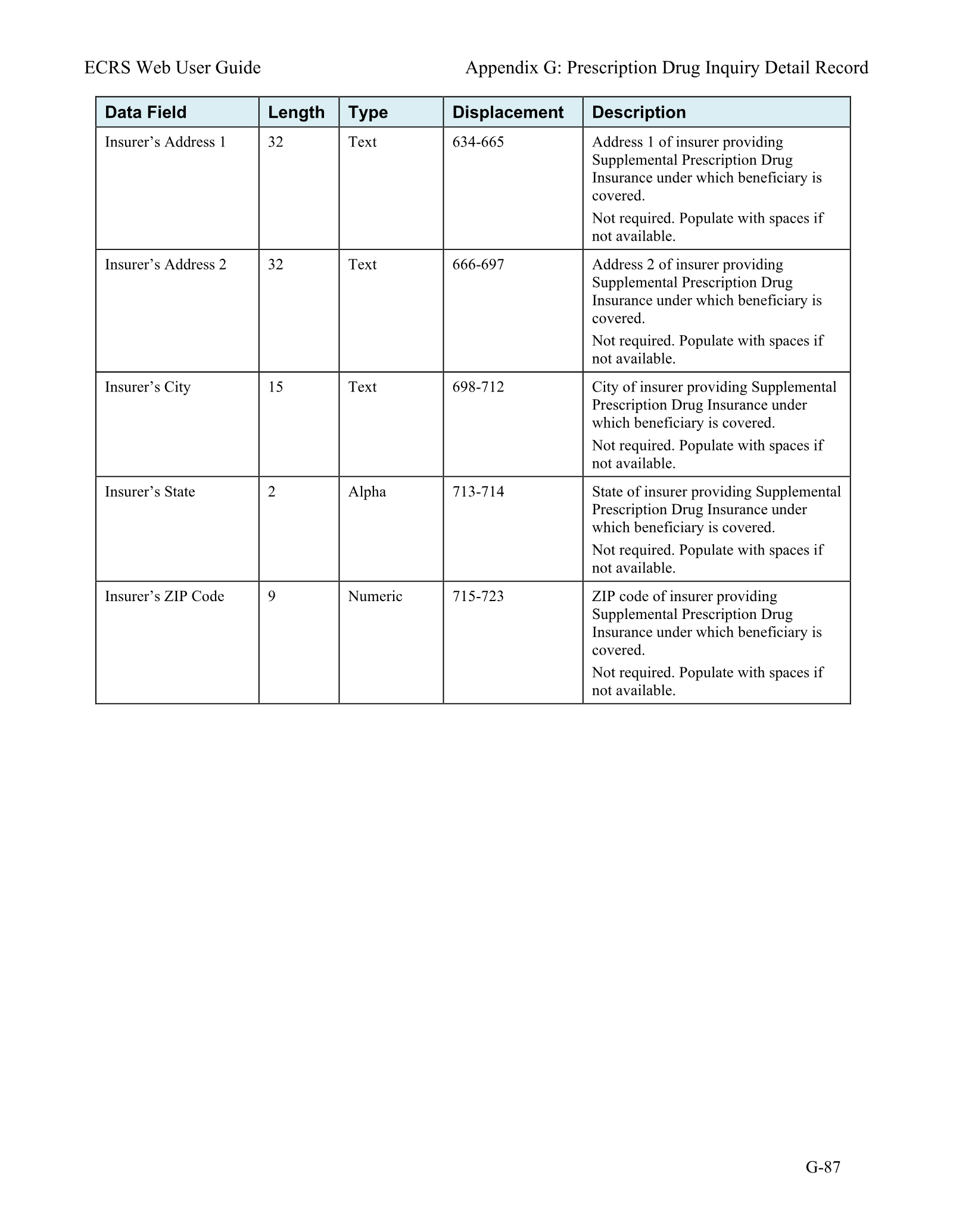 Complete printed PDF page 258