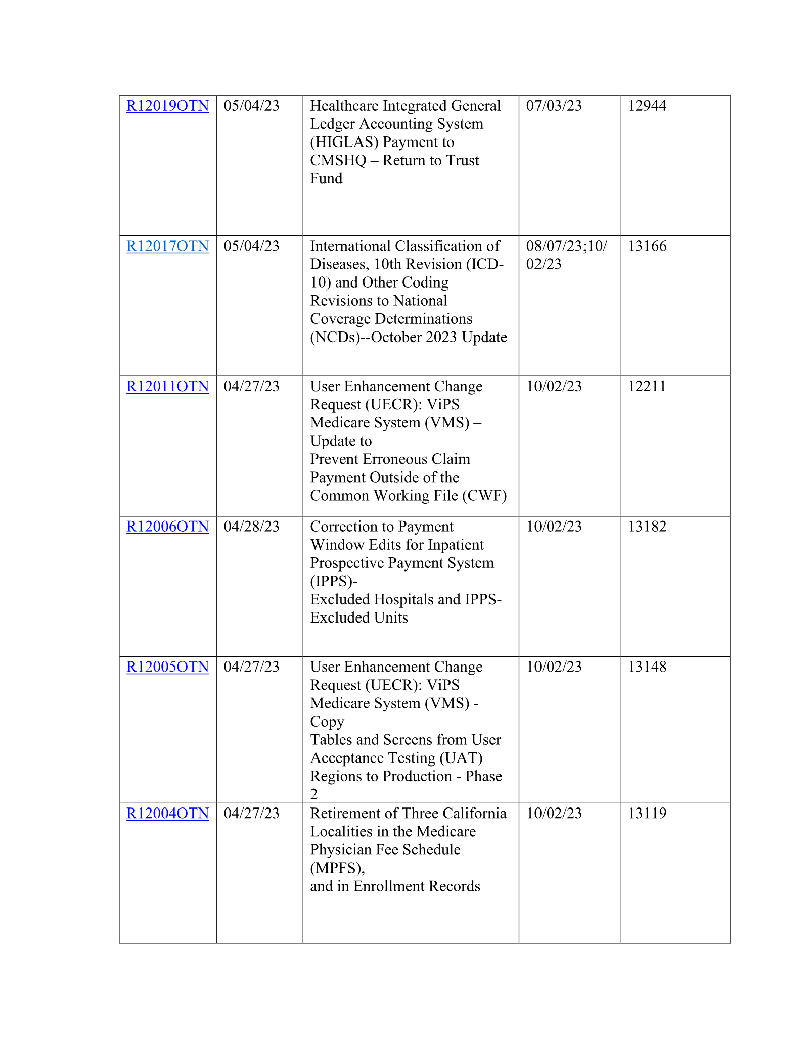 Complete printed PDF page 52