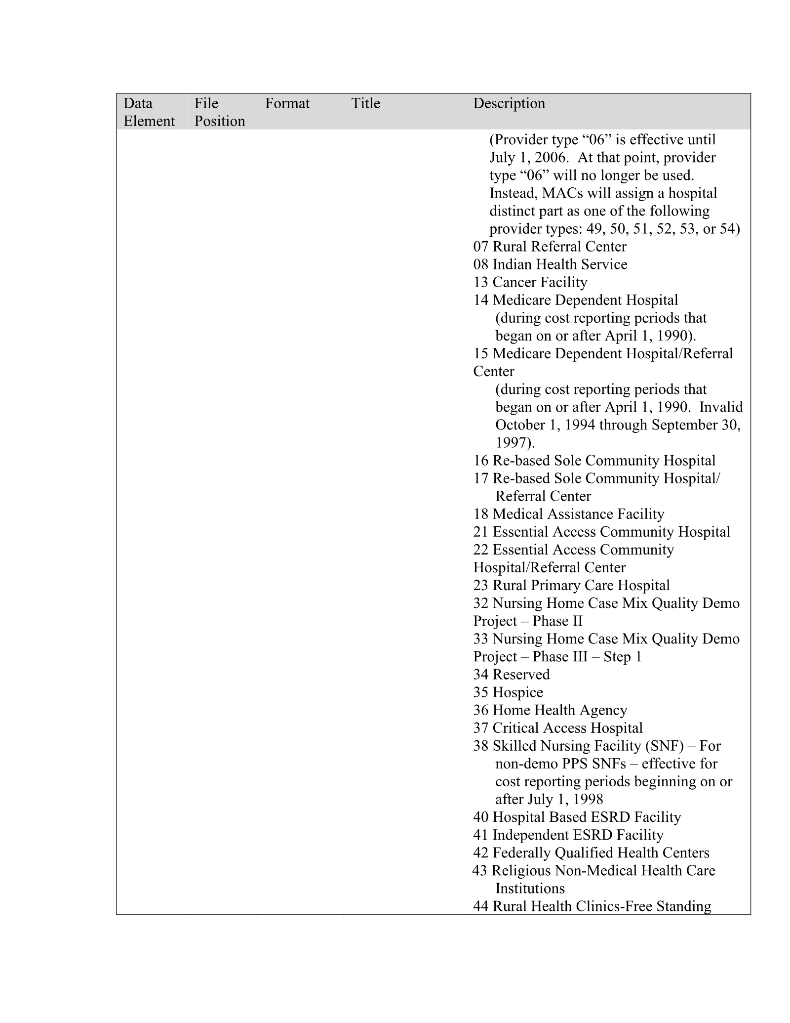 Complete printed PDF page 374