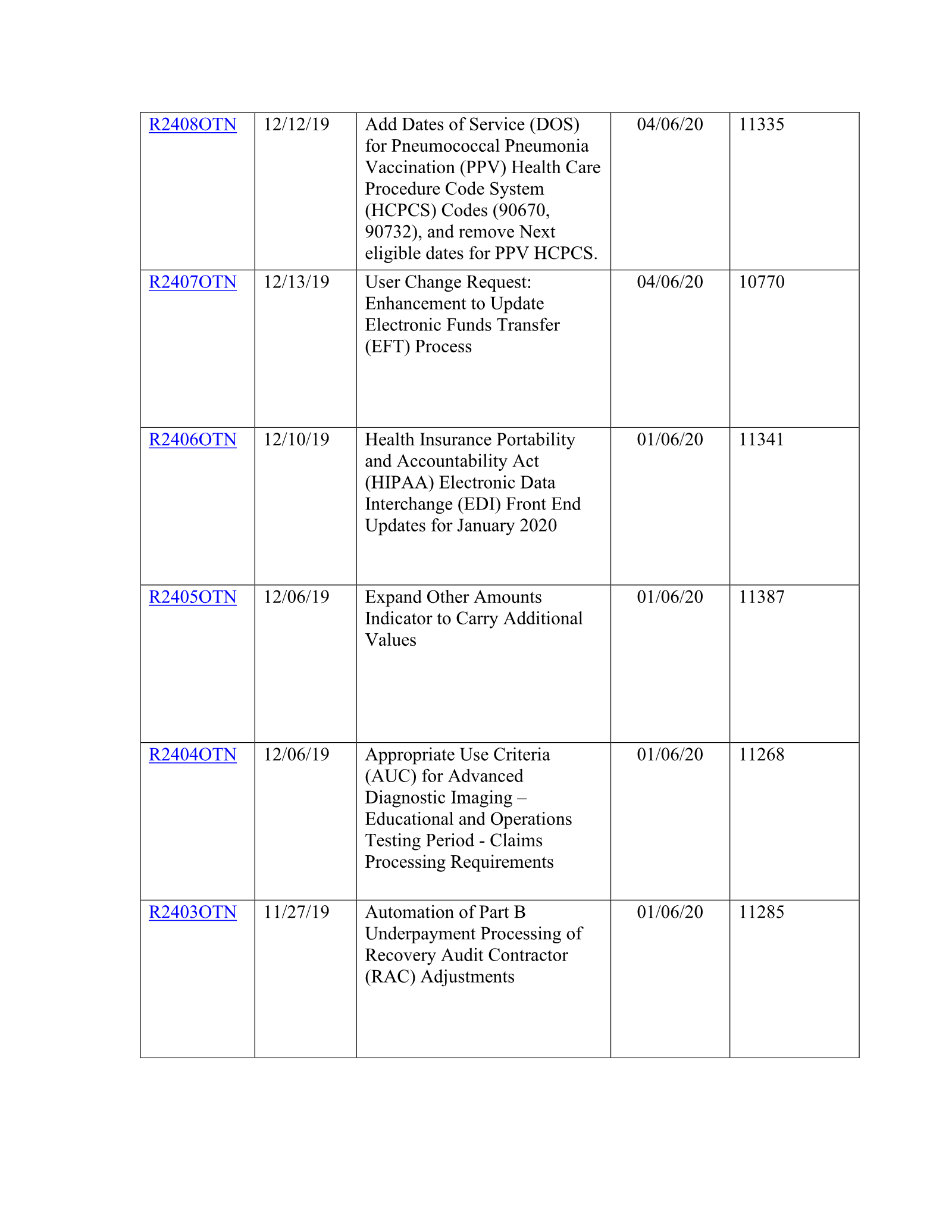 Complete printed PDF page 124