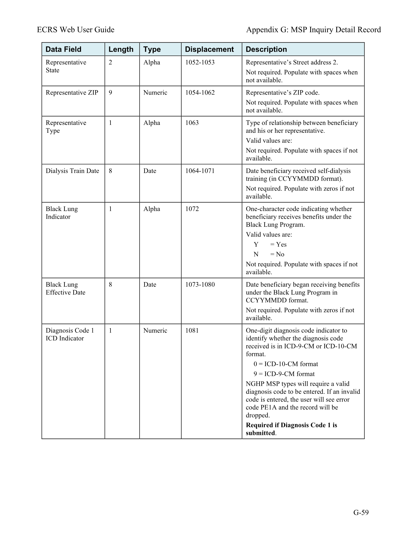 Complete printed PDF page 230