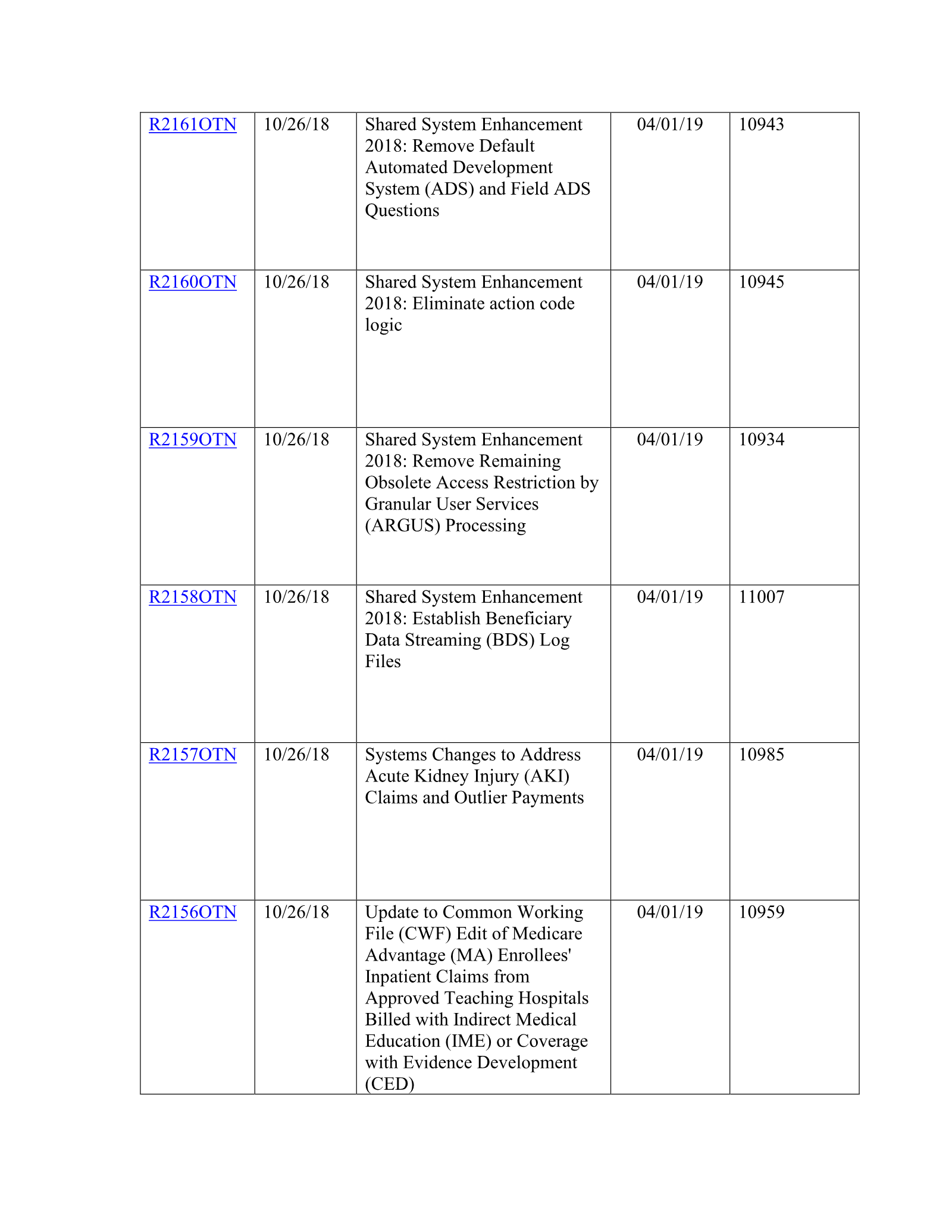 Complete printed PDF page 161