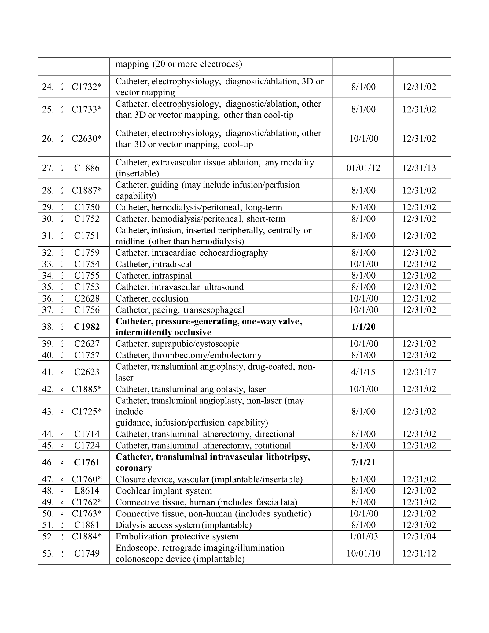 Complete printed PDF page 84