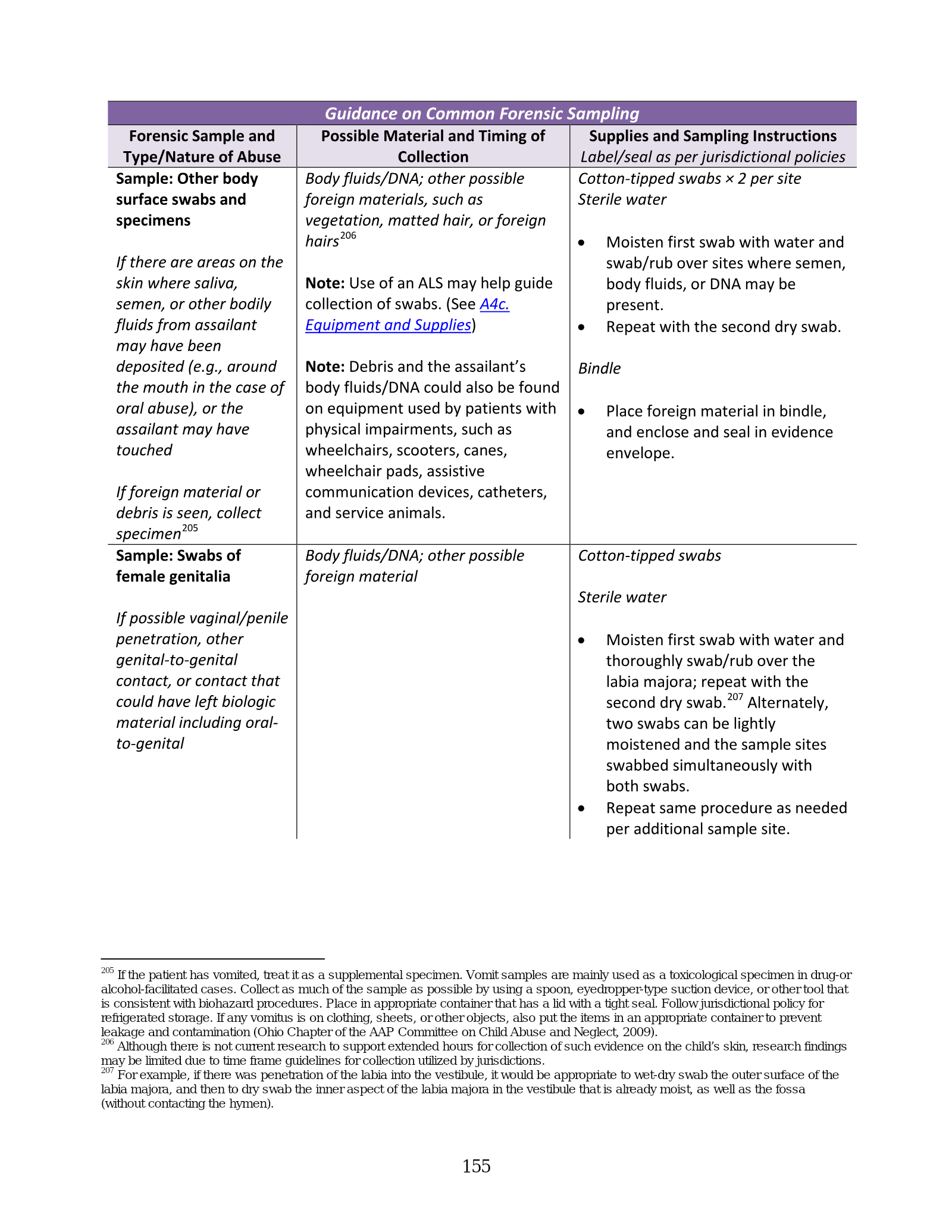 Complete printed PDF page 161