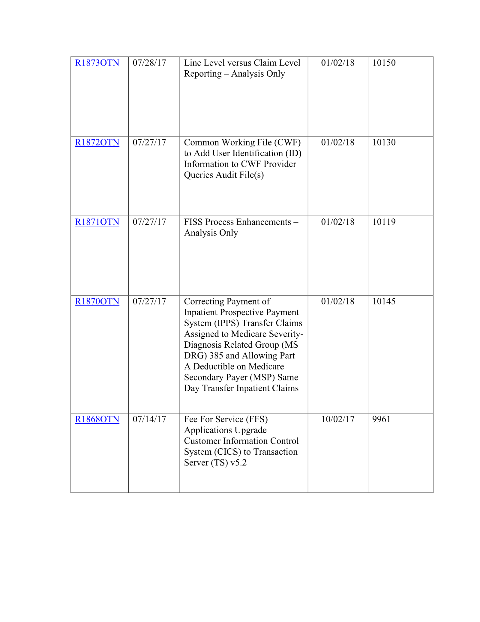 Complete printed PDF page 197