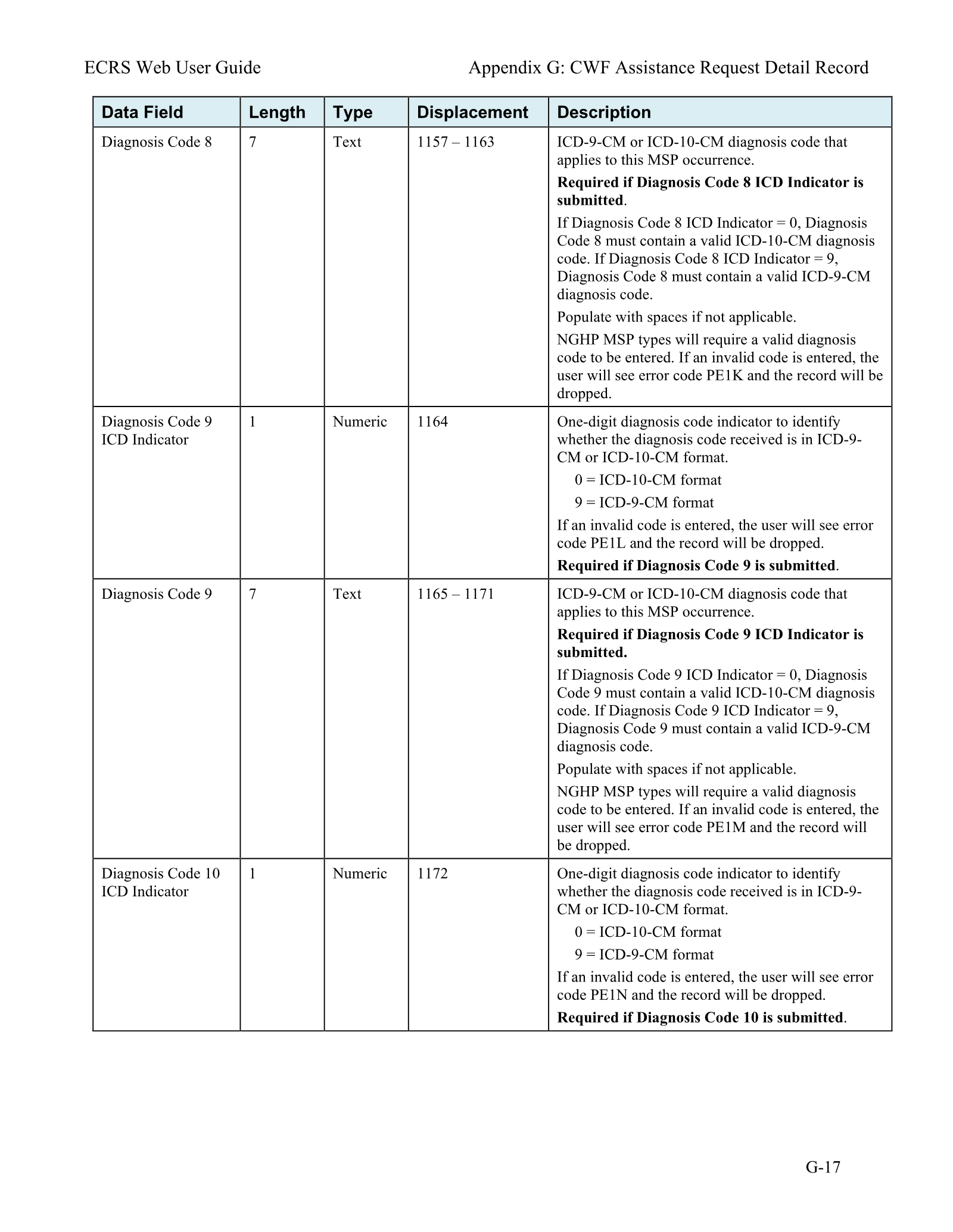 Complete printed PDF page 188