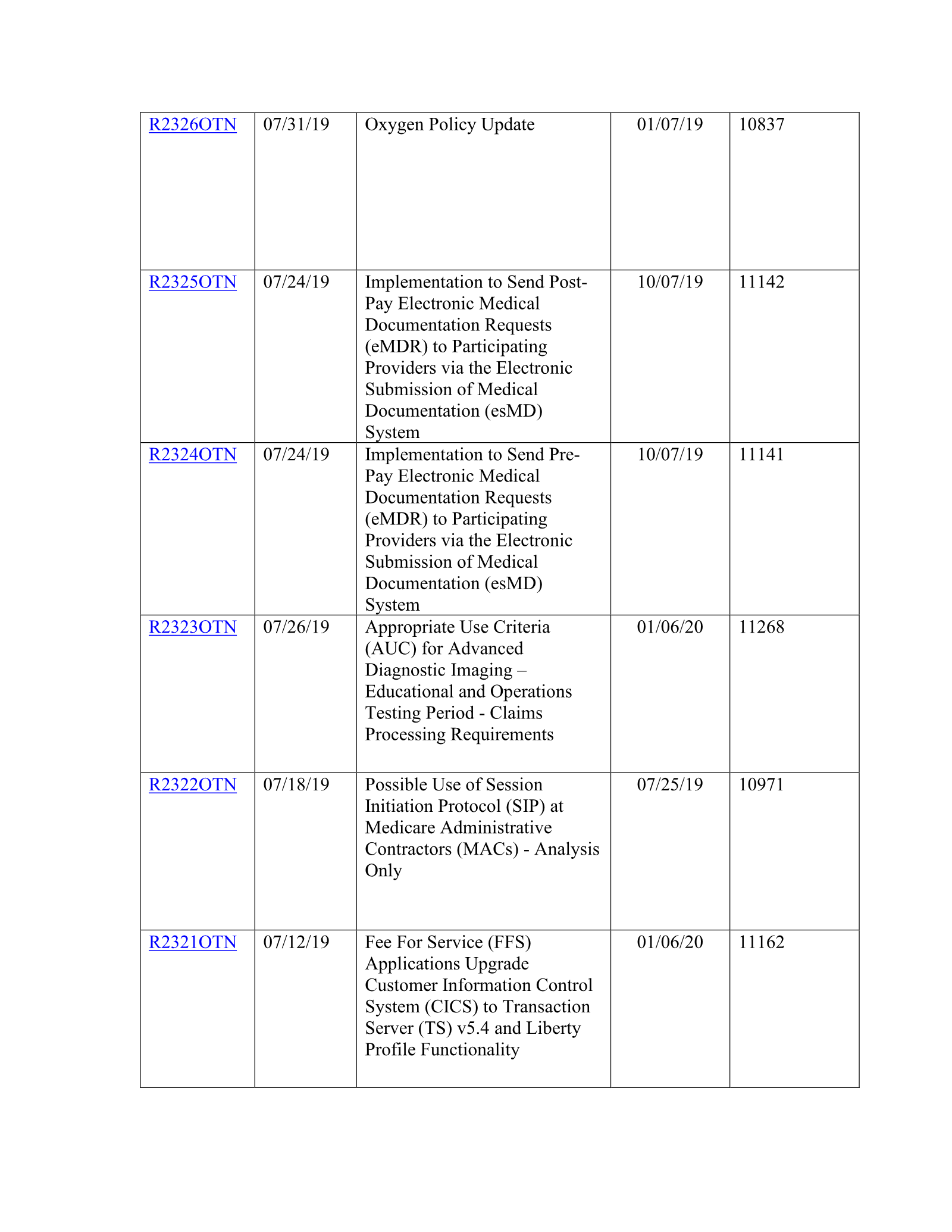 Complete printed PDF page 137