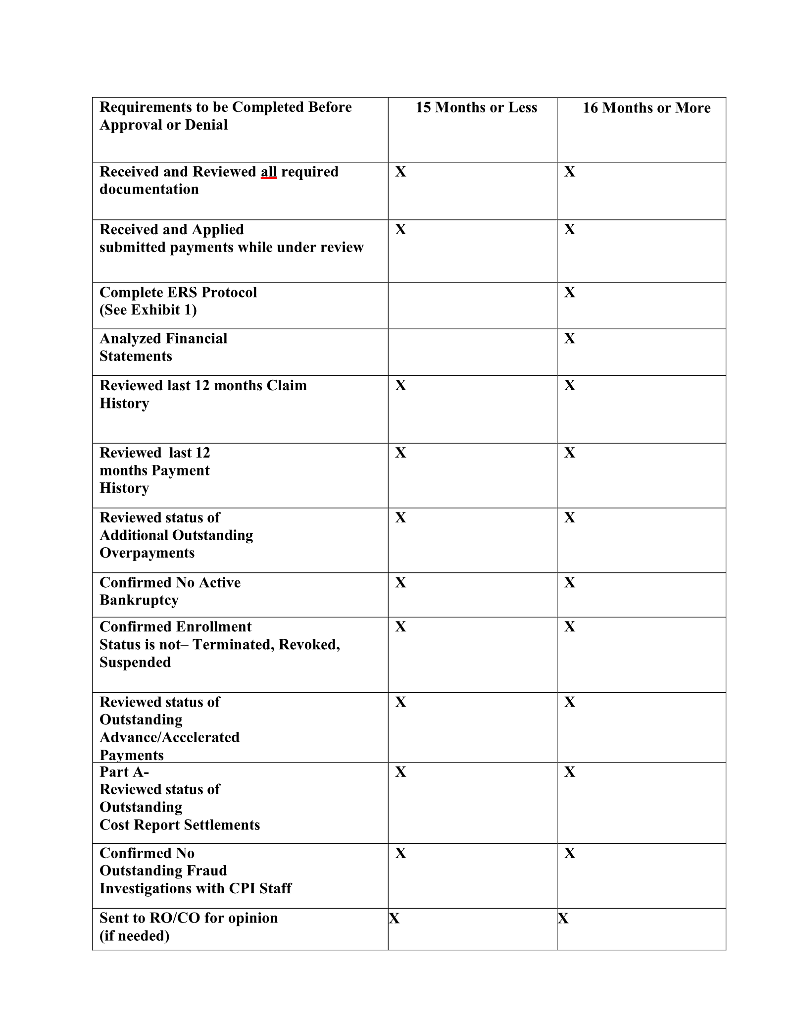 Complete printed PDF page 62