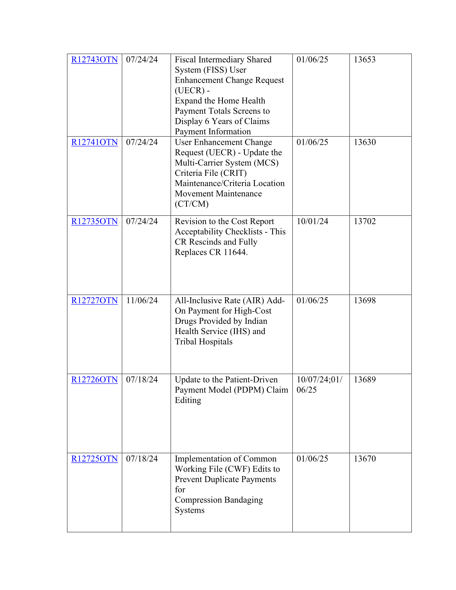 Complete printed PDF page 30