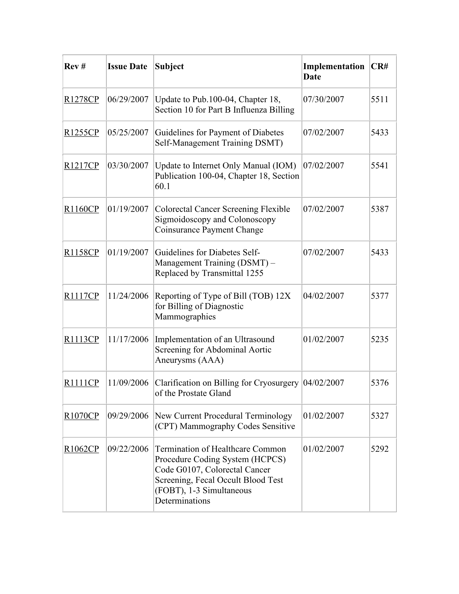 Complete printed PDF page 236