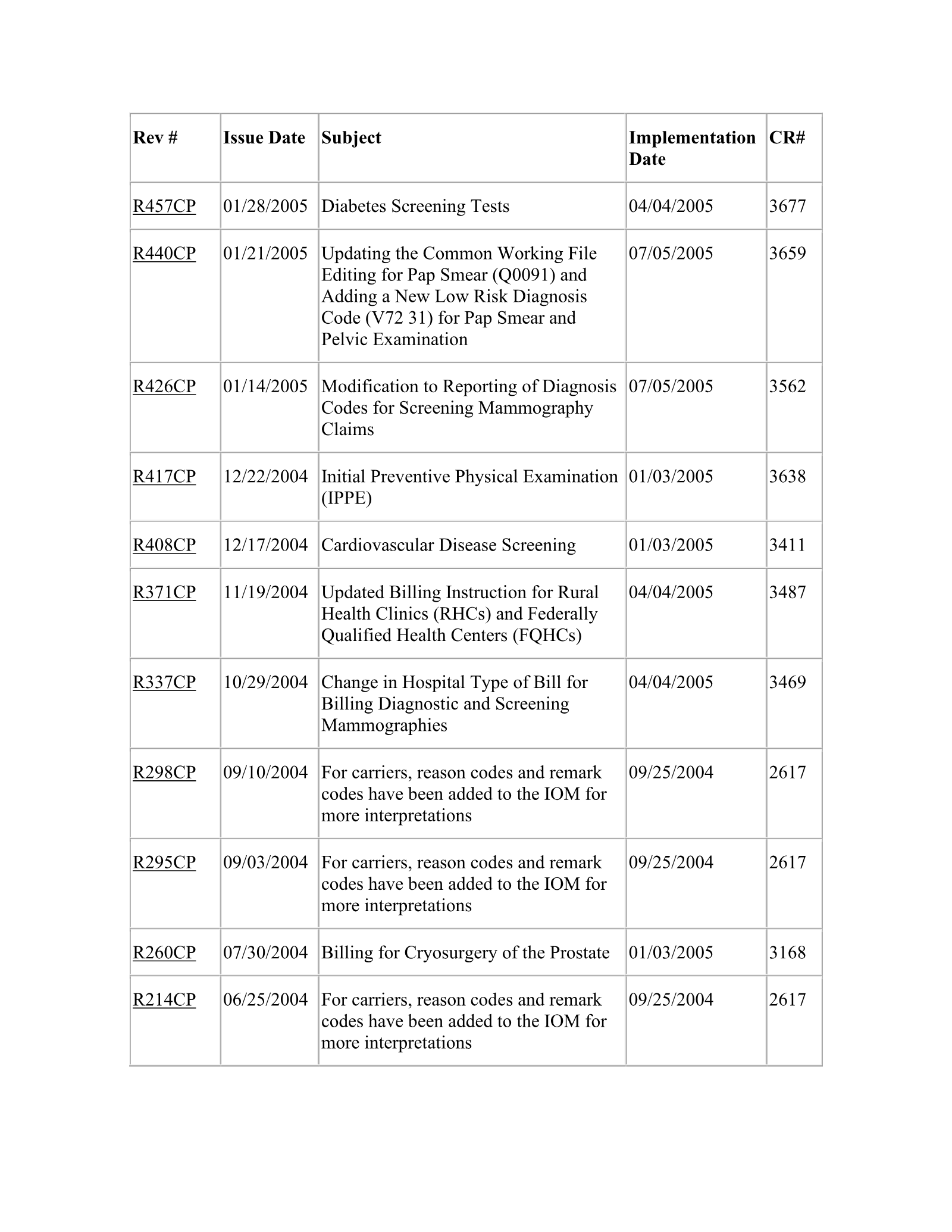 Complete printed PDF page 240