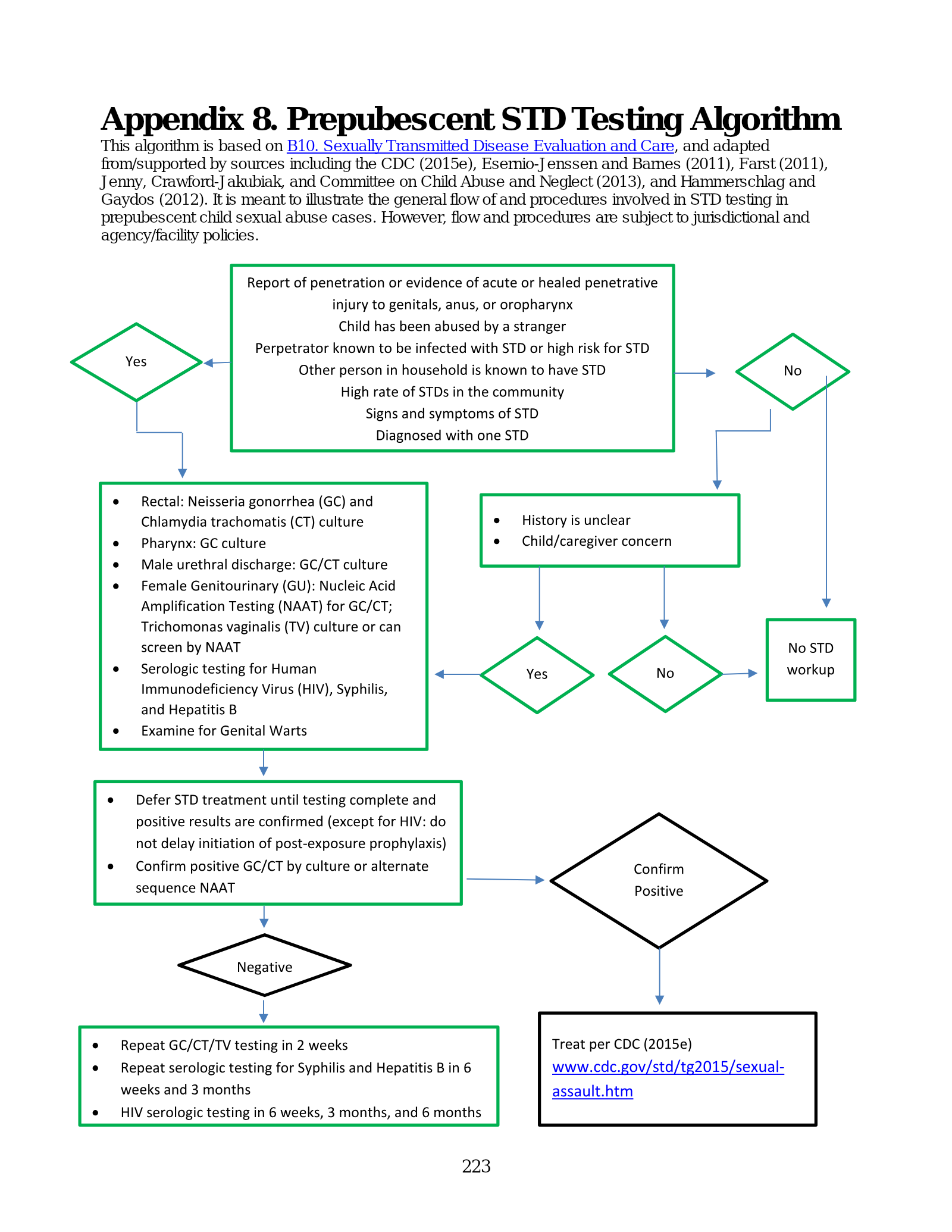 Complete printed PDF page 229