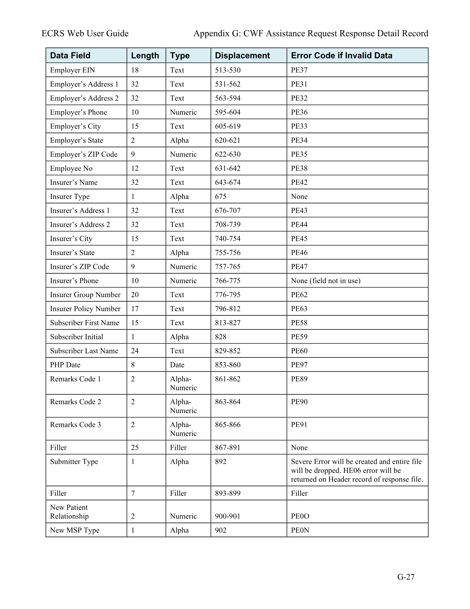 Complete printed PDF page 198