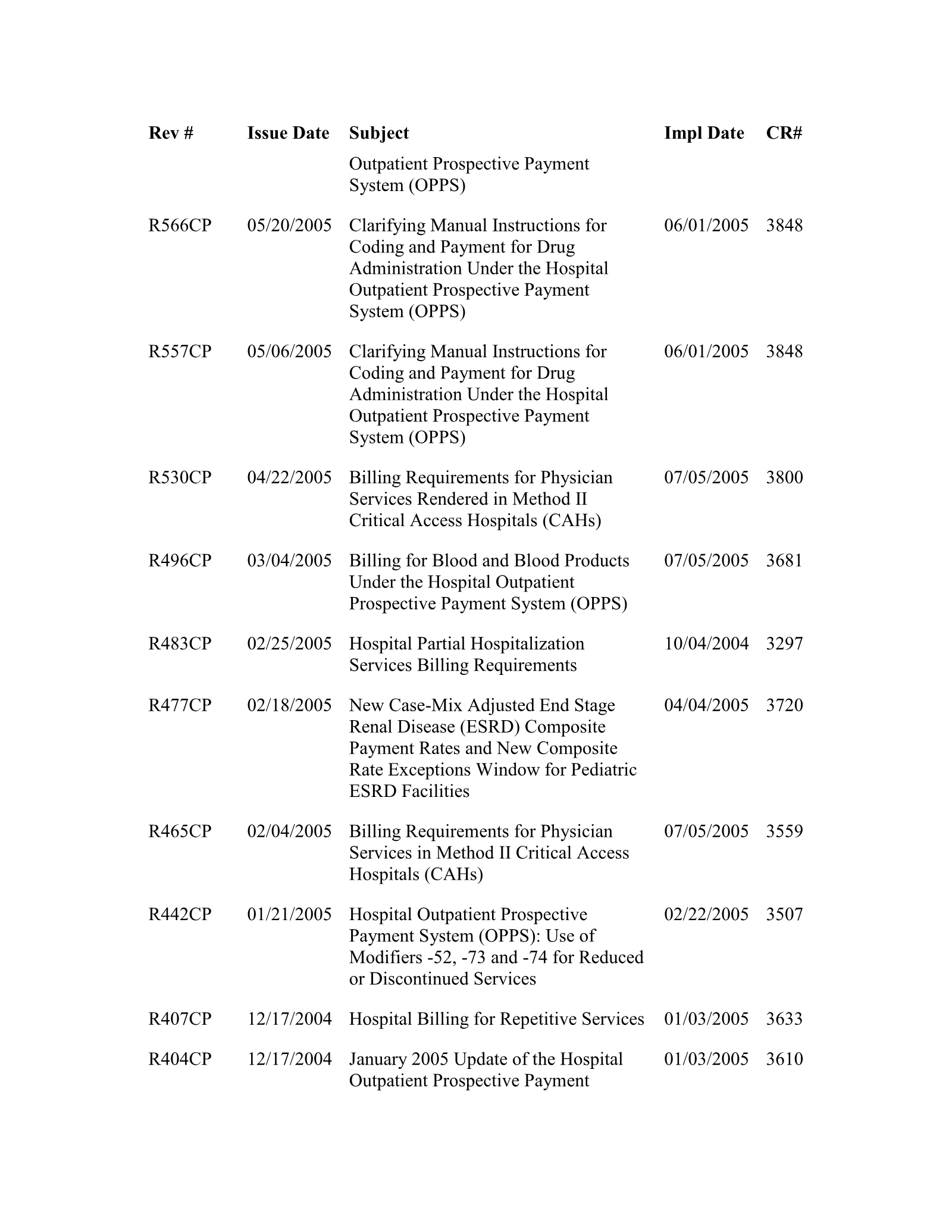 Complete printed PDF page 264