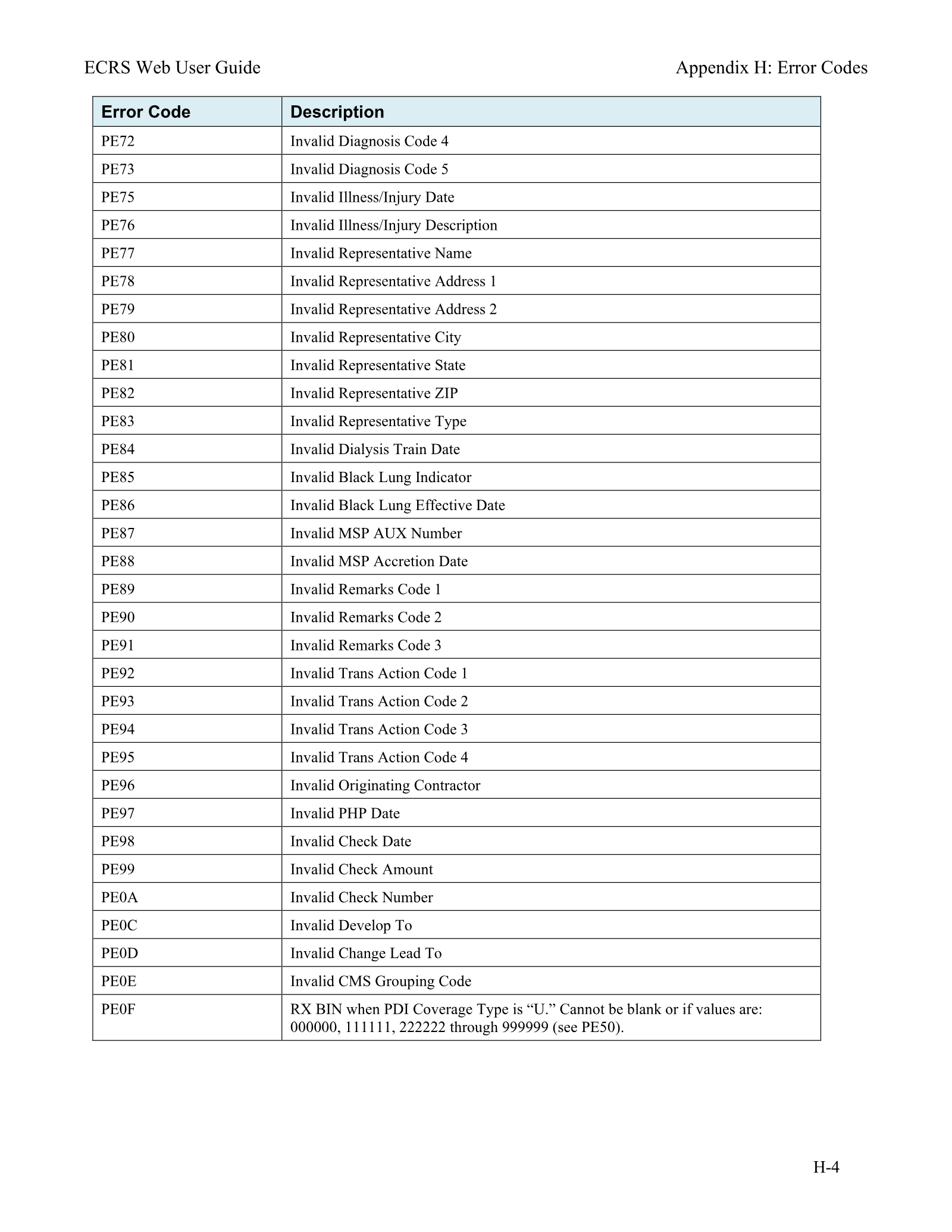 Complete printed PDF page 268