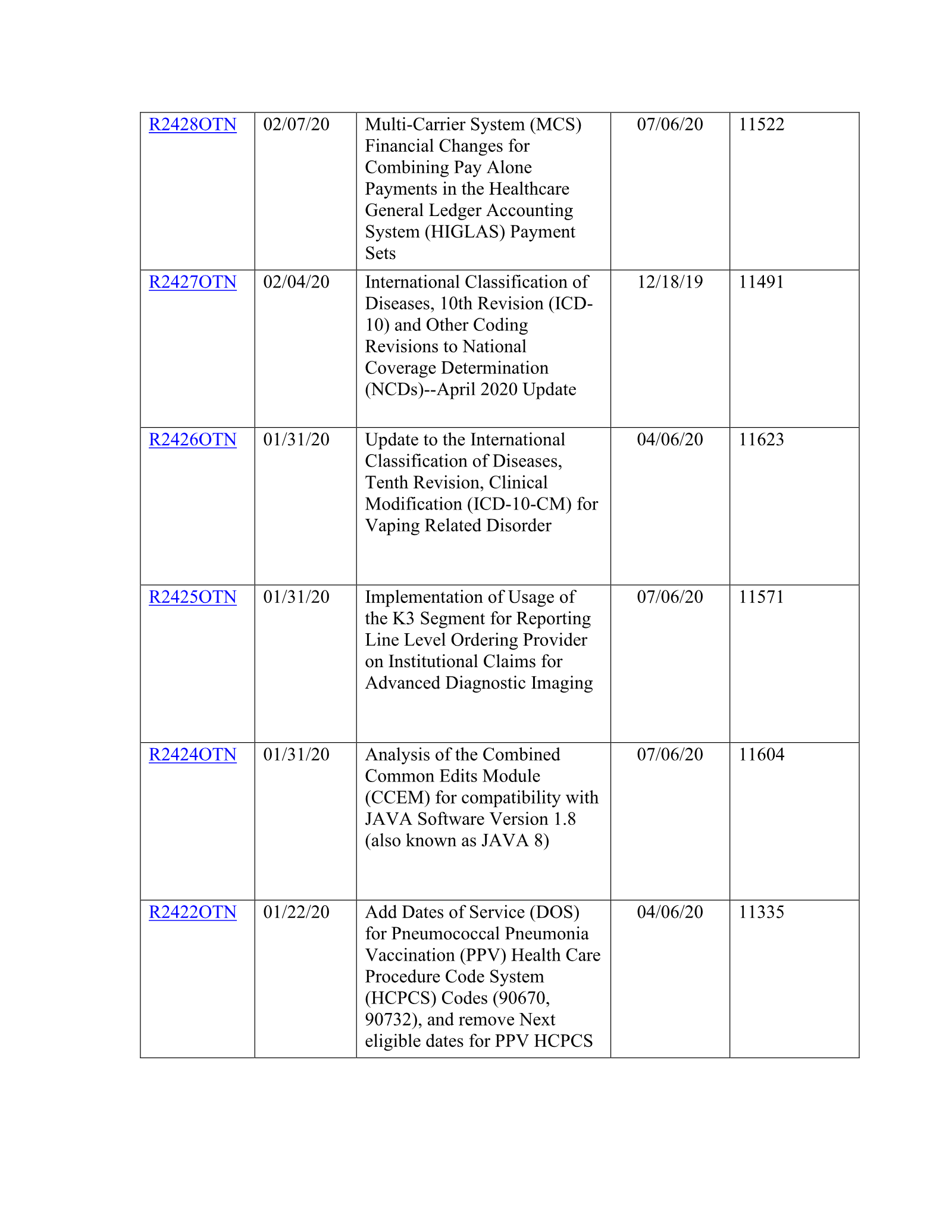 Complete printed PDF page 121
