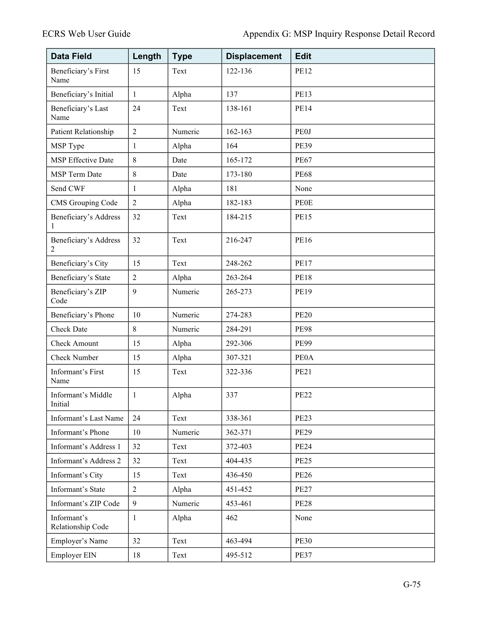 Complete printed PDF page 246