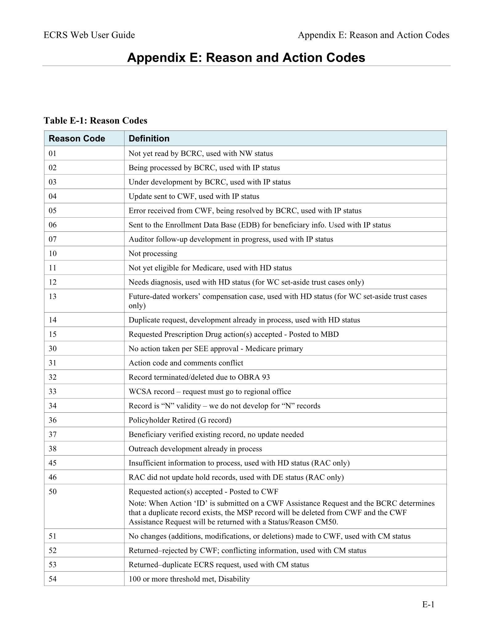 Complete printed PDF page 166