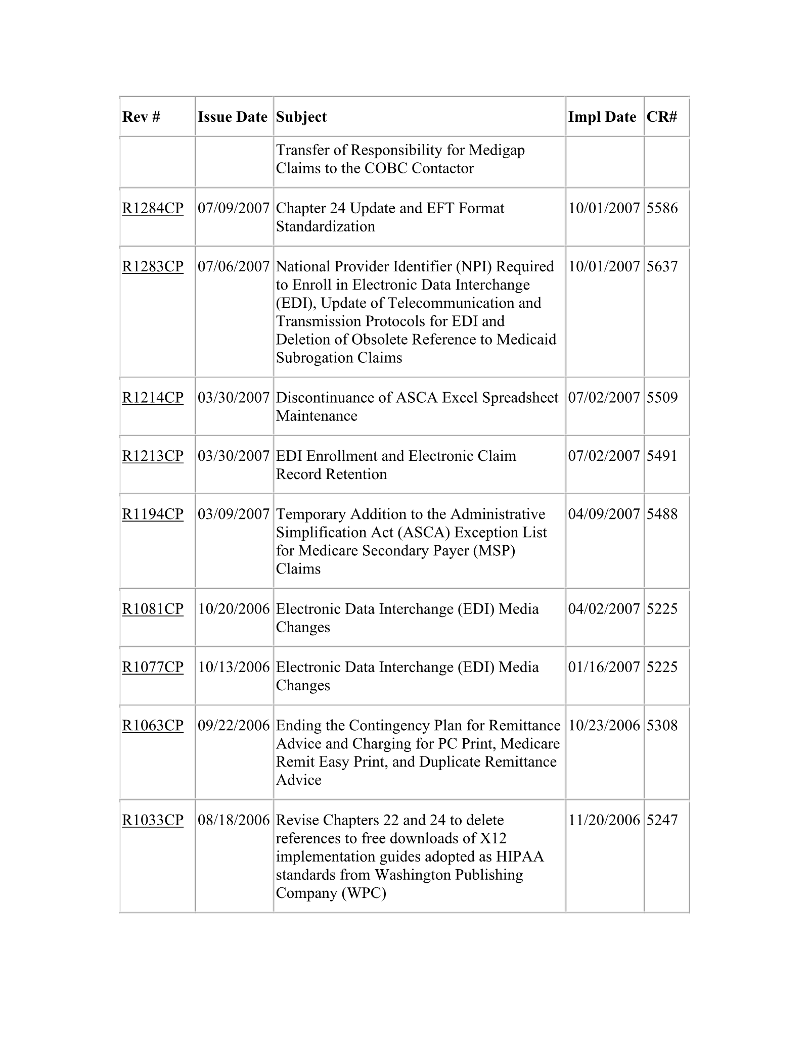 Complete printed PDF page 131