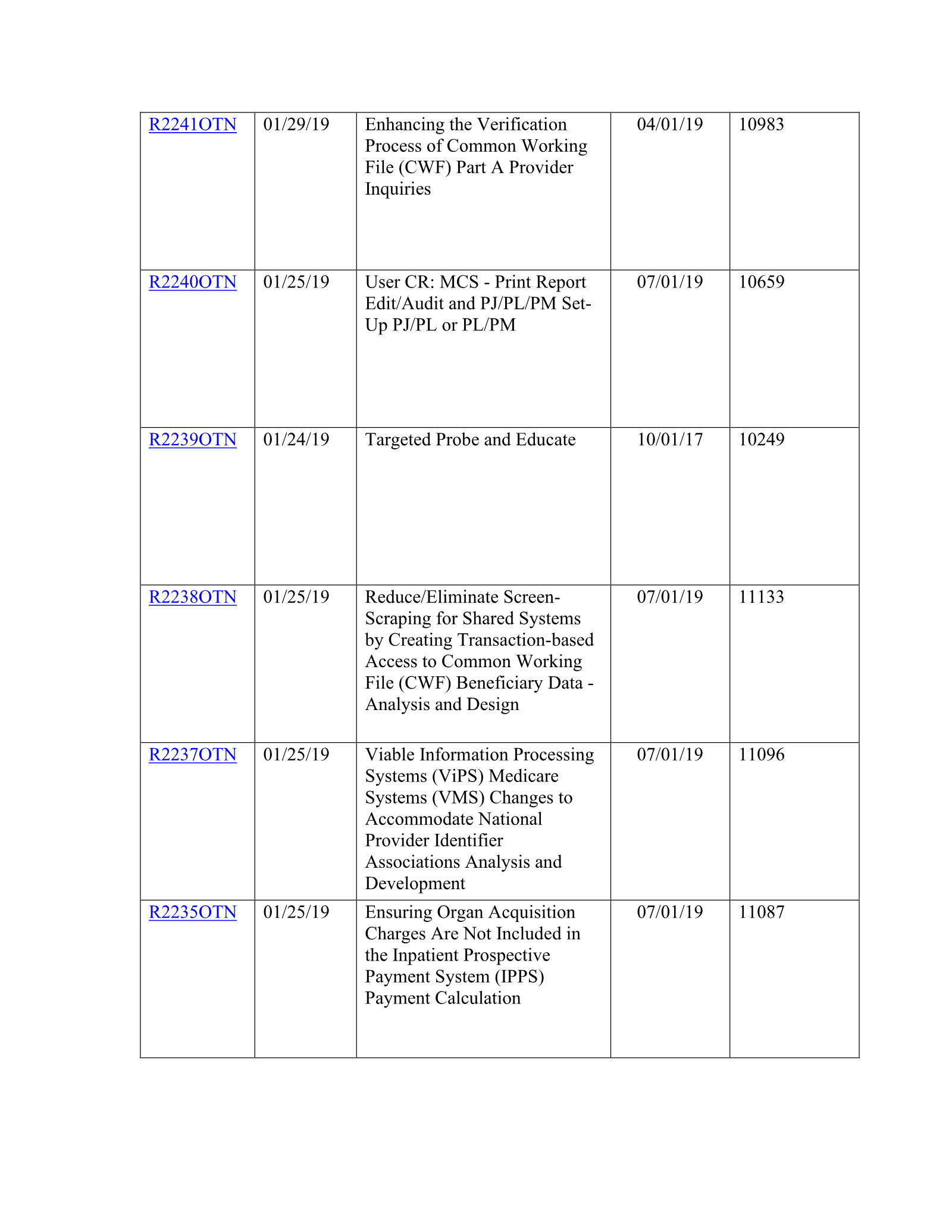 Complete printed PDF page 149