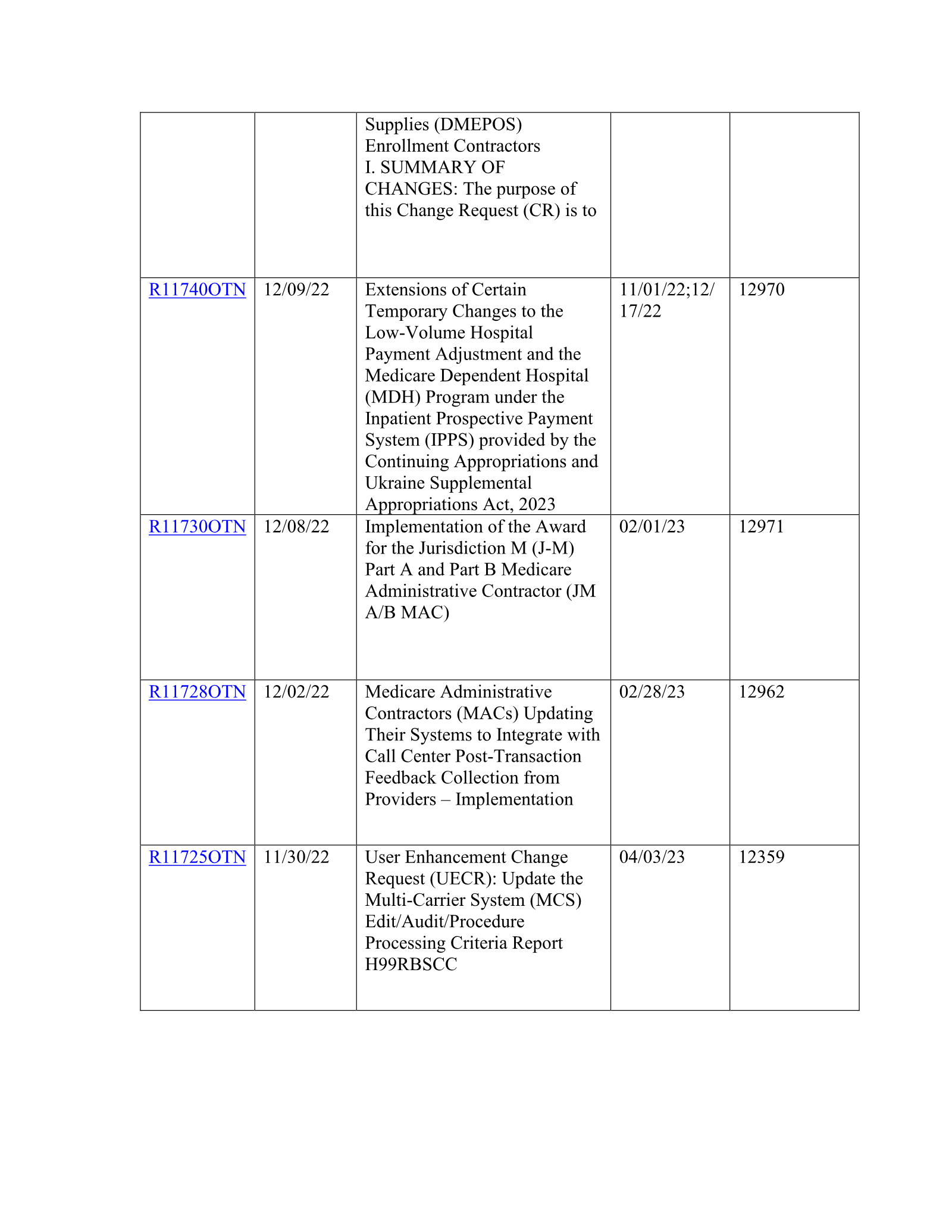 Complete printed PDF page 63