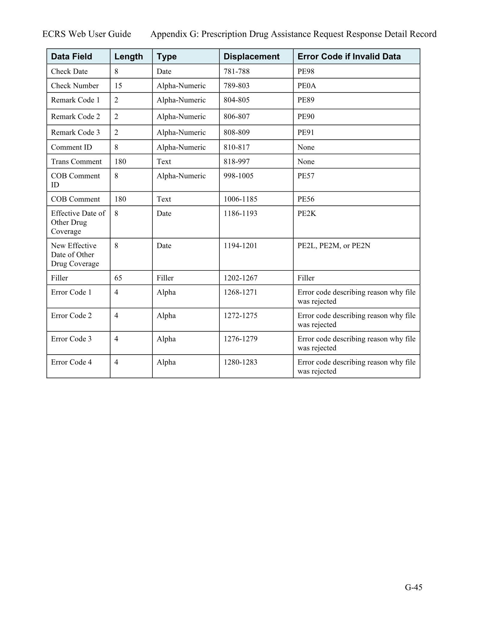 Complete printed PDF page 216